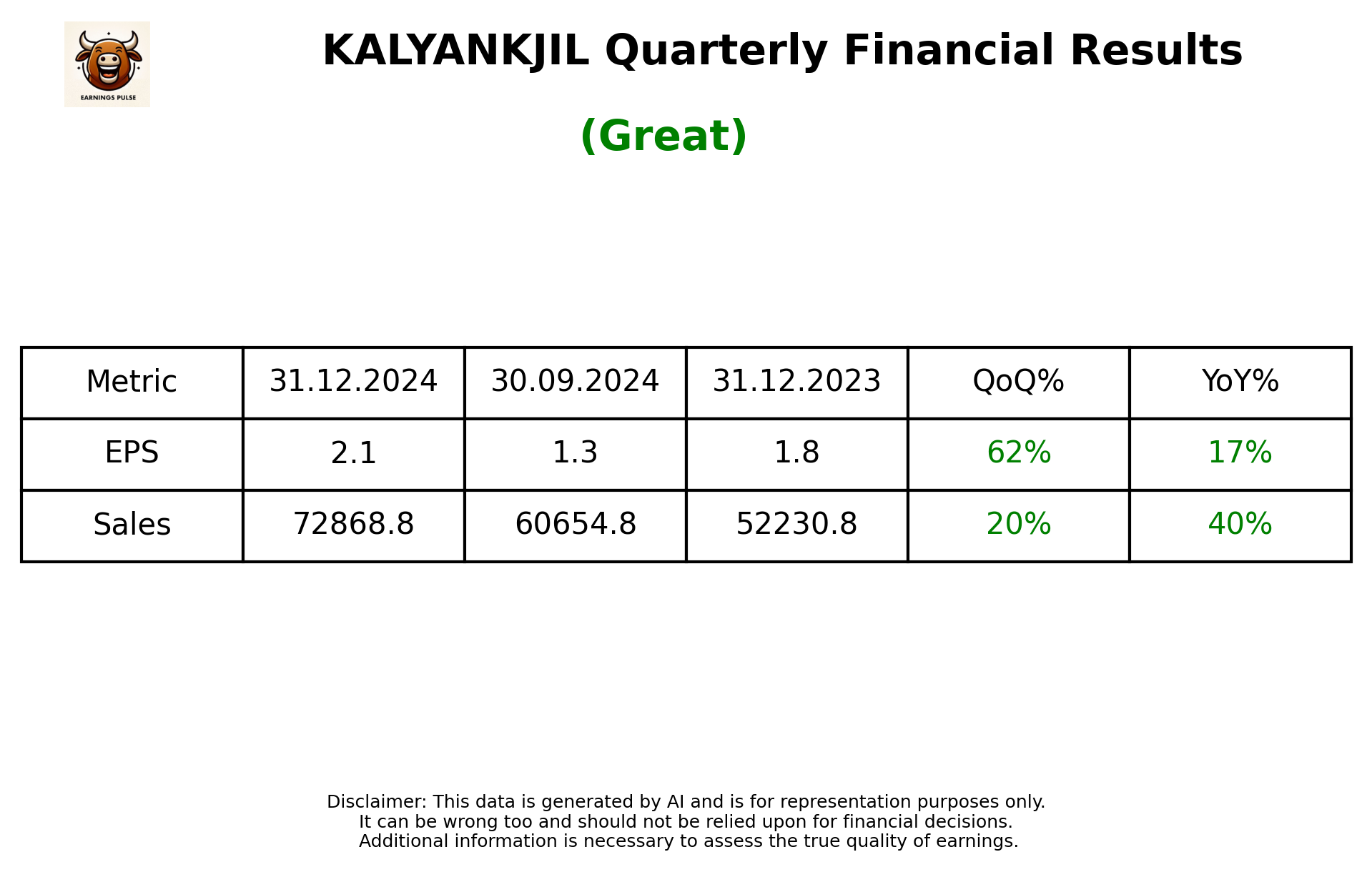 KALYANKJIL Q3 2025 earnings summary
