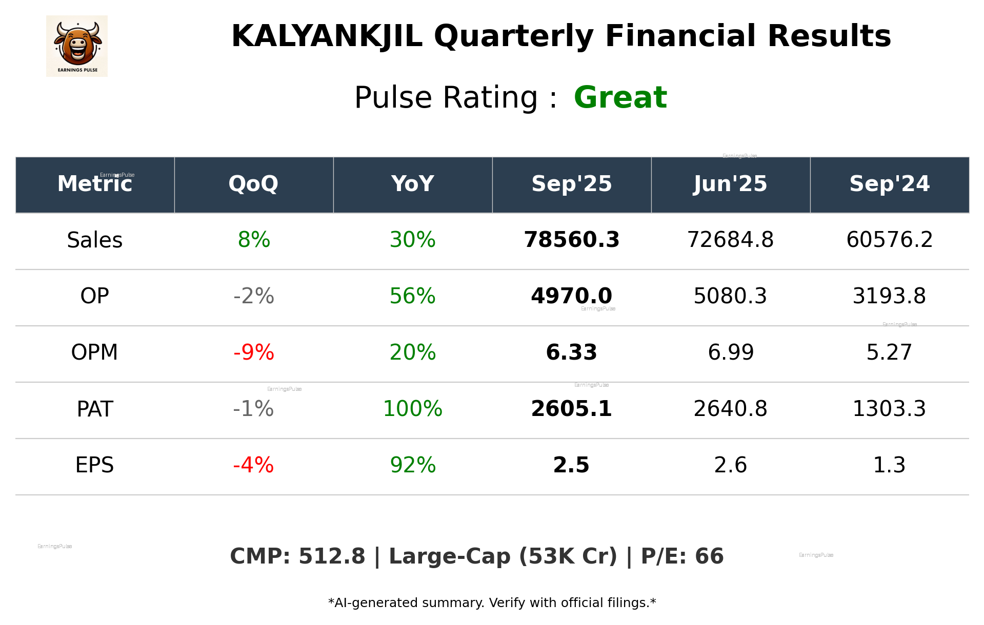 KALYANKJIL Q2 2026 earnings summary
