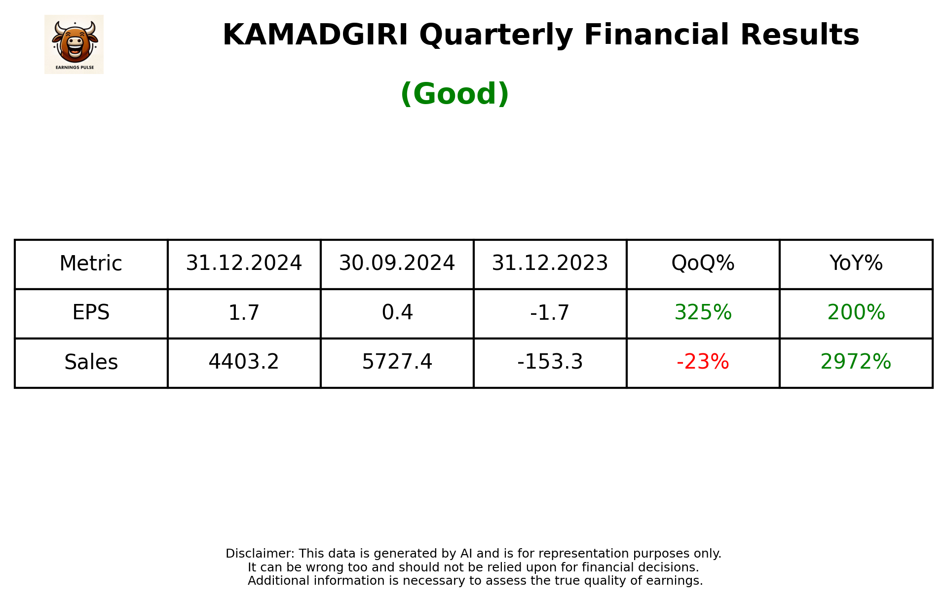 KAMADGIRI Q3 2025 earnings summary