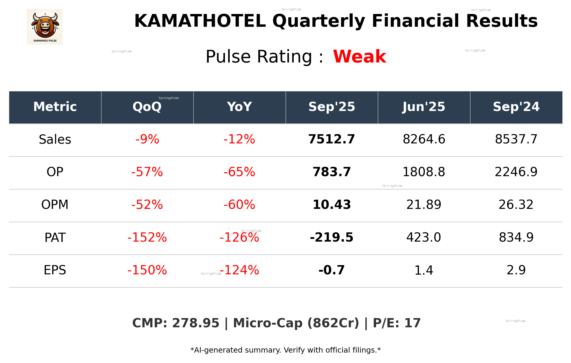 KAMATHOTEL Q2 2026 earnings summary