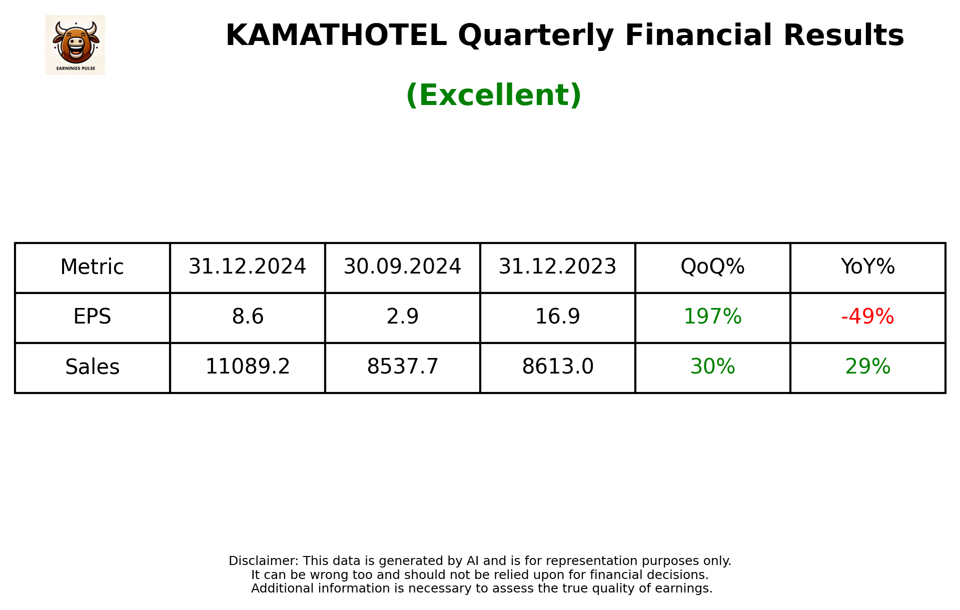 KAMATHOTEL Q3 2025 earnings summary