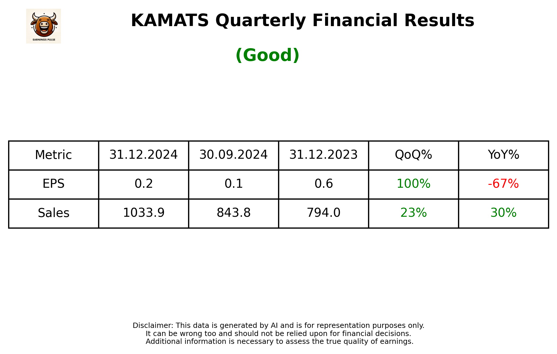 KAMATS Q3 2025 earnings summary
