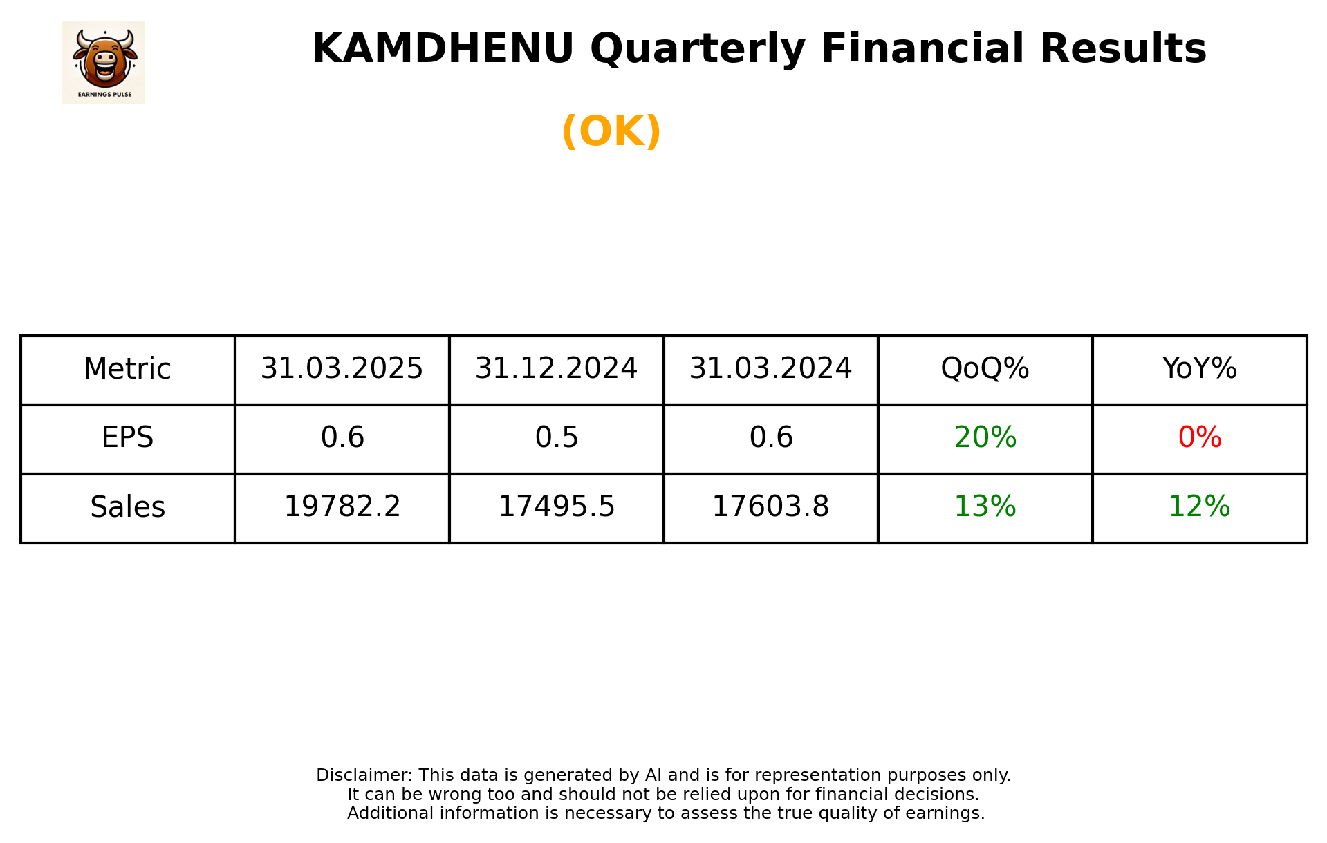 KAMDHENU Q4 2025 earnings summary