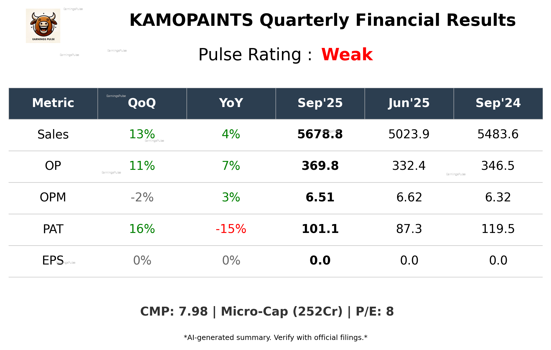 KAMOPAINTS Q2 2026 earnings summary