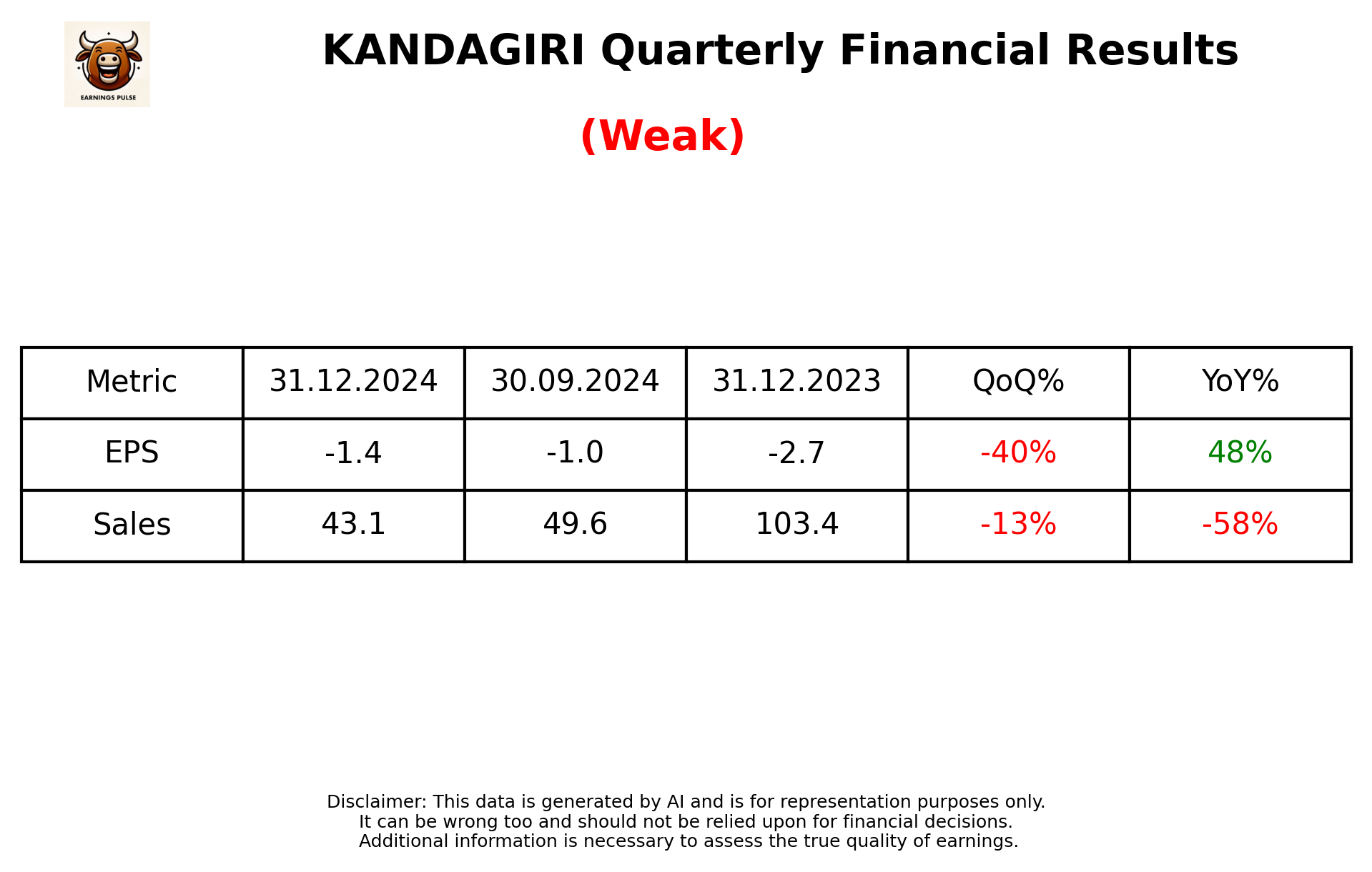 KANDAGIRI Q3 2025 earnings summary