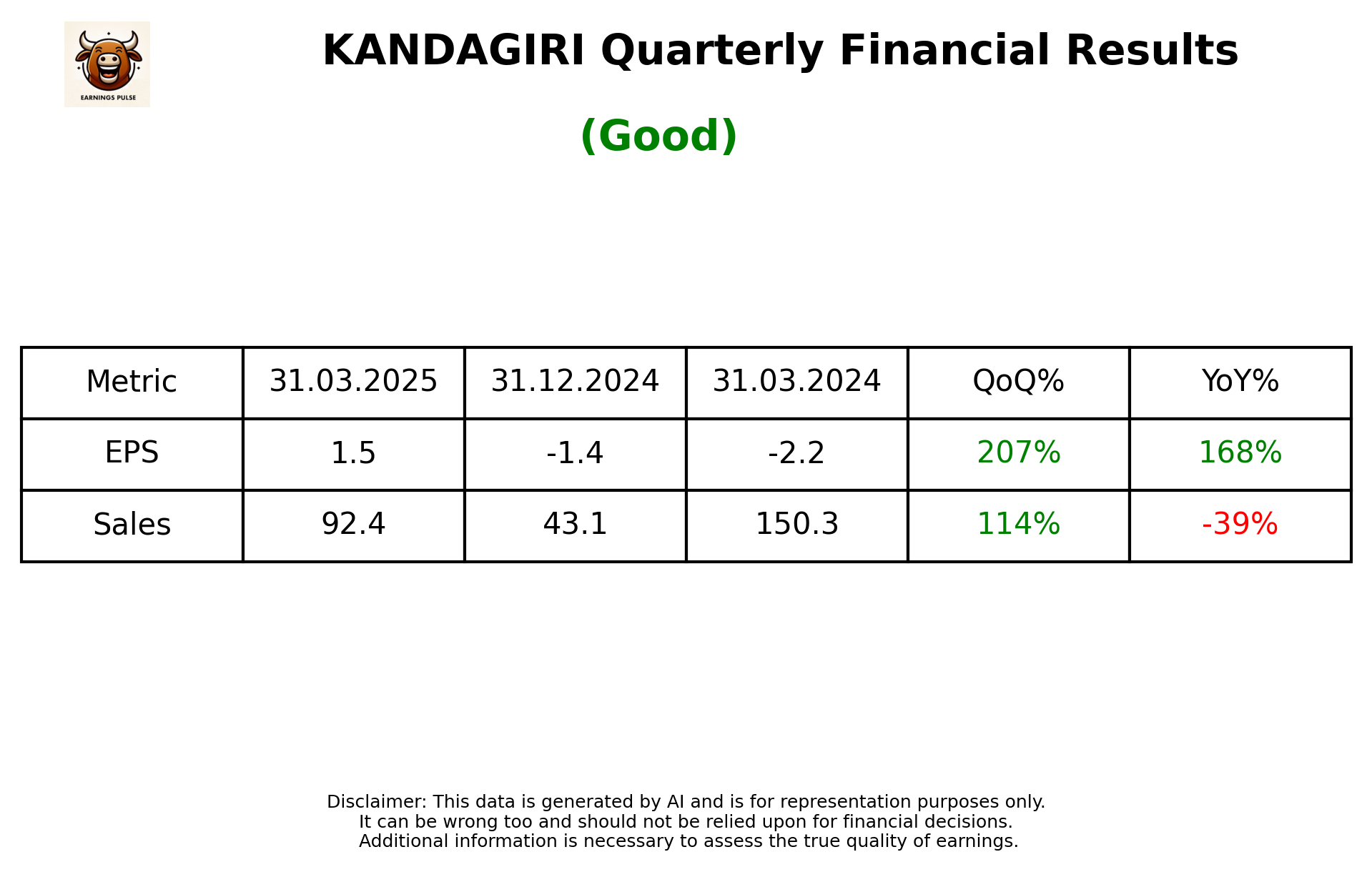 KANDAGIRI Q4 2025 earnings summary