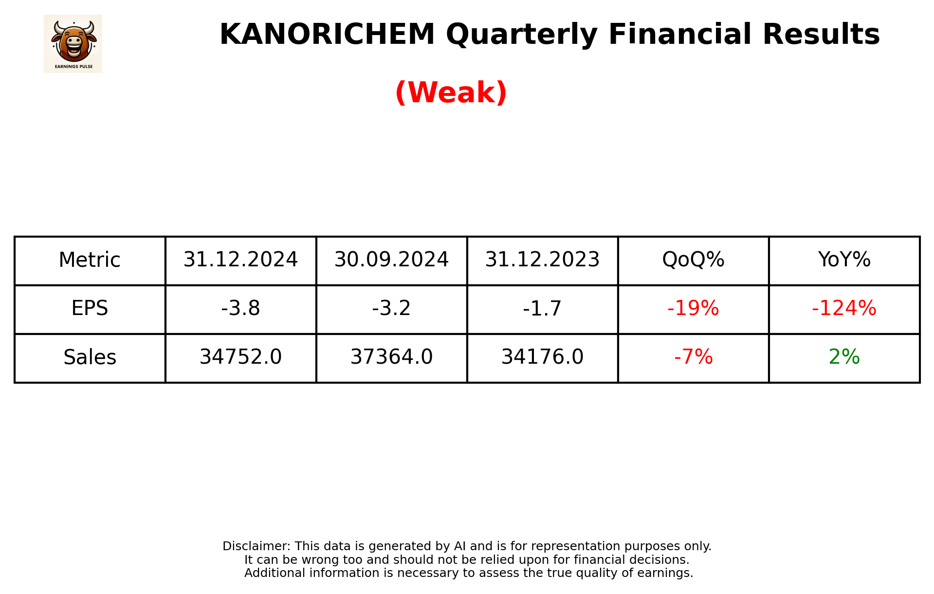 KANORICHEM Q3 2025 earnings summary