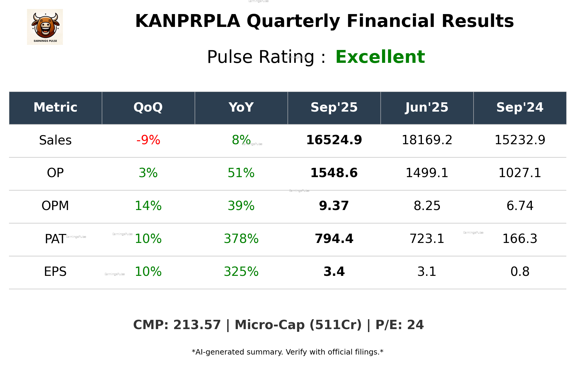 KANPRPLA Q2 2026 earnings summary