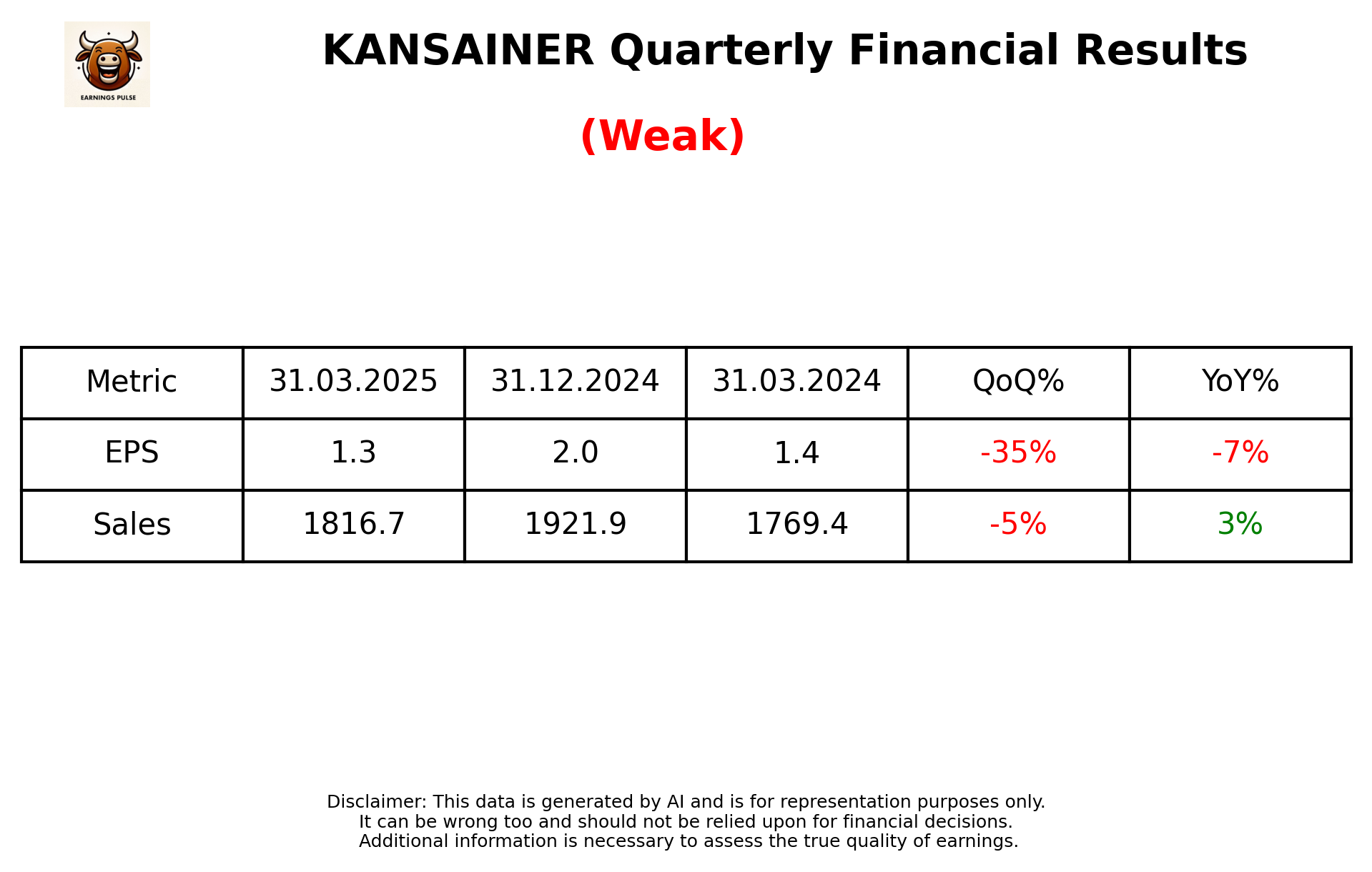KANSAINER Q4 2025 earnings summary