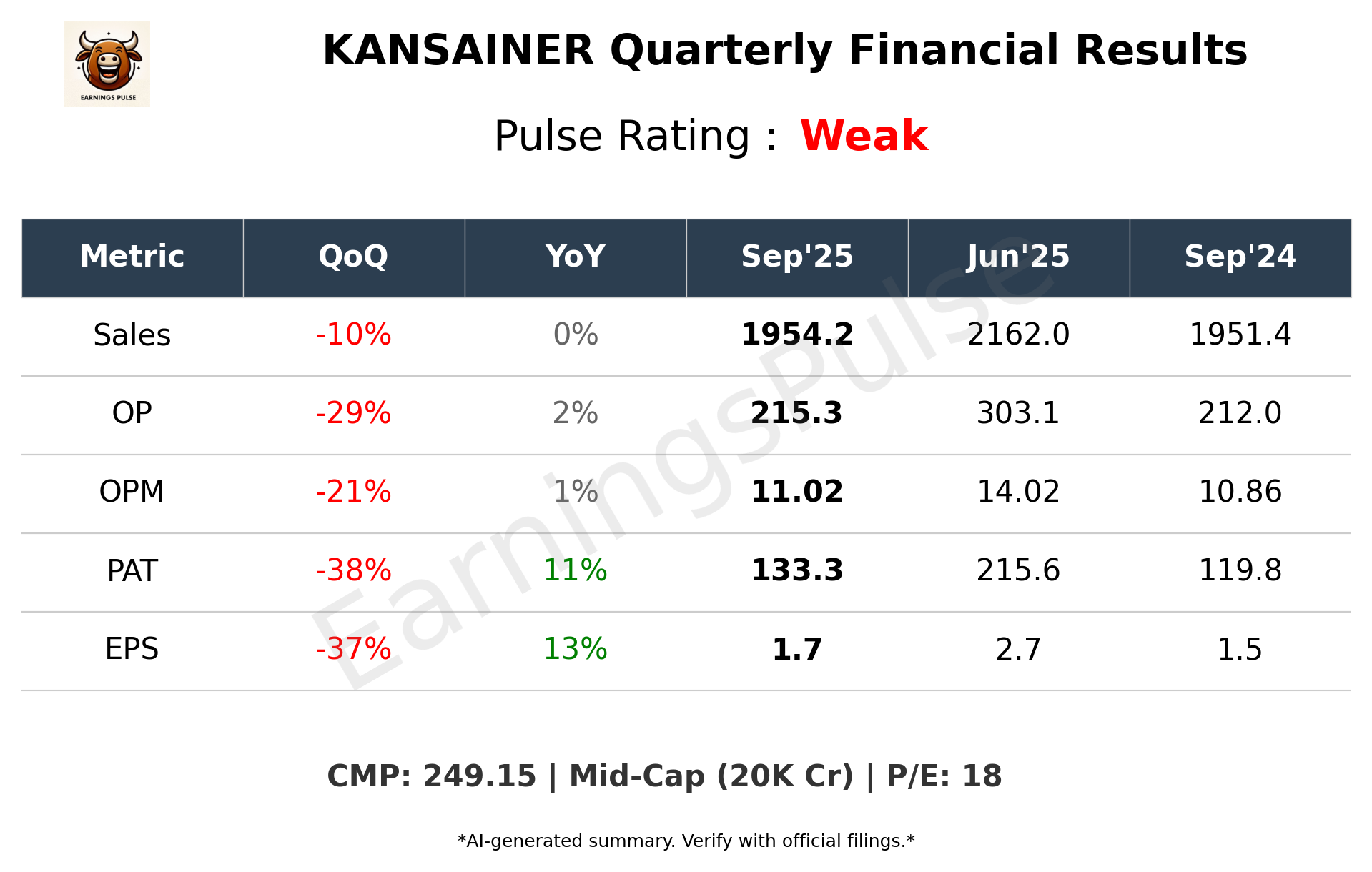 KANSAINER Q2 2026 earnings summary