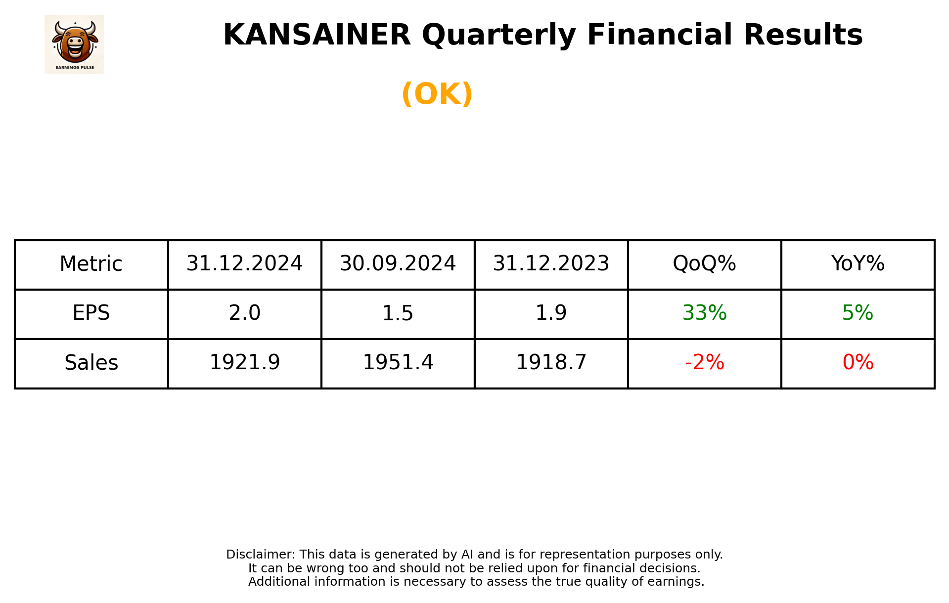 KANSAINER Q3 2025 earnings summary