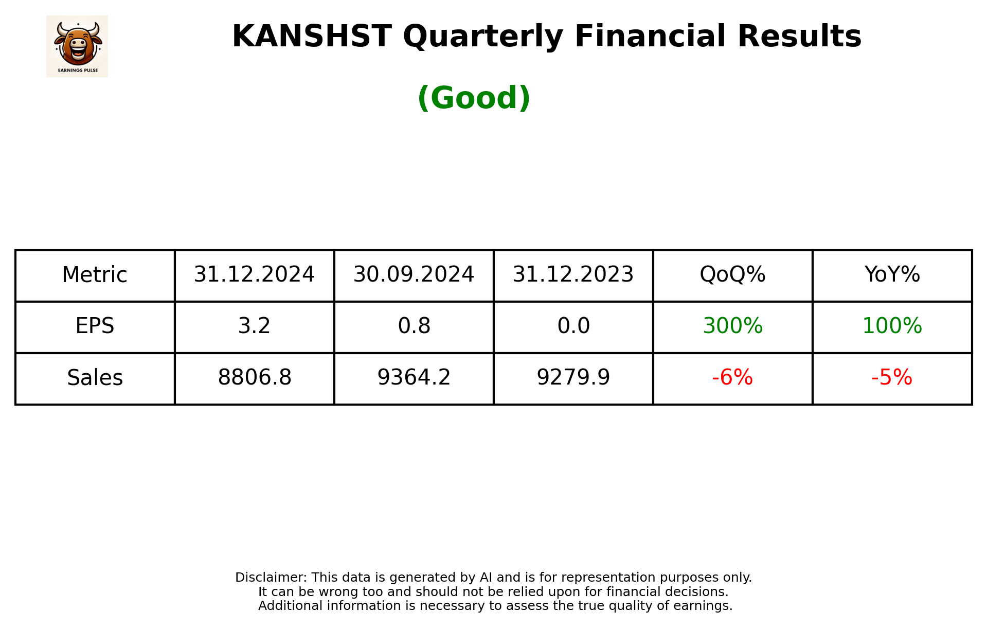 KANSHST Q3 2025 earnings summary