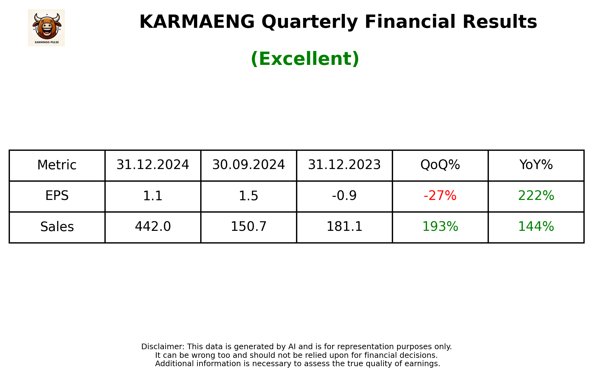 KARMAENG Q3 2025 earnings summary