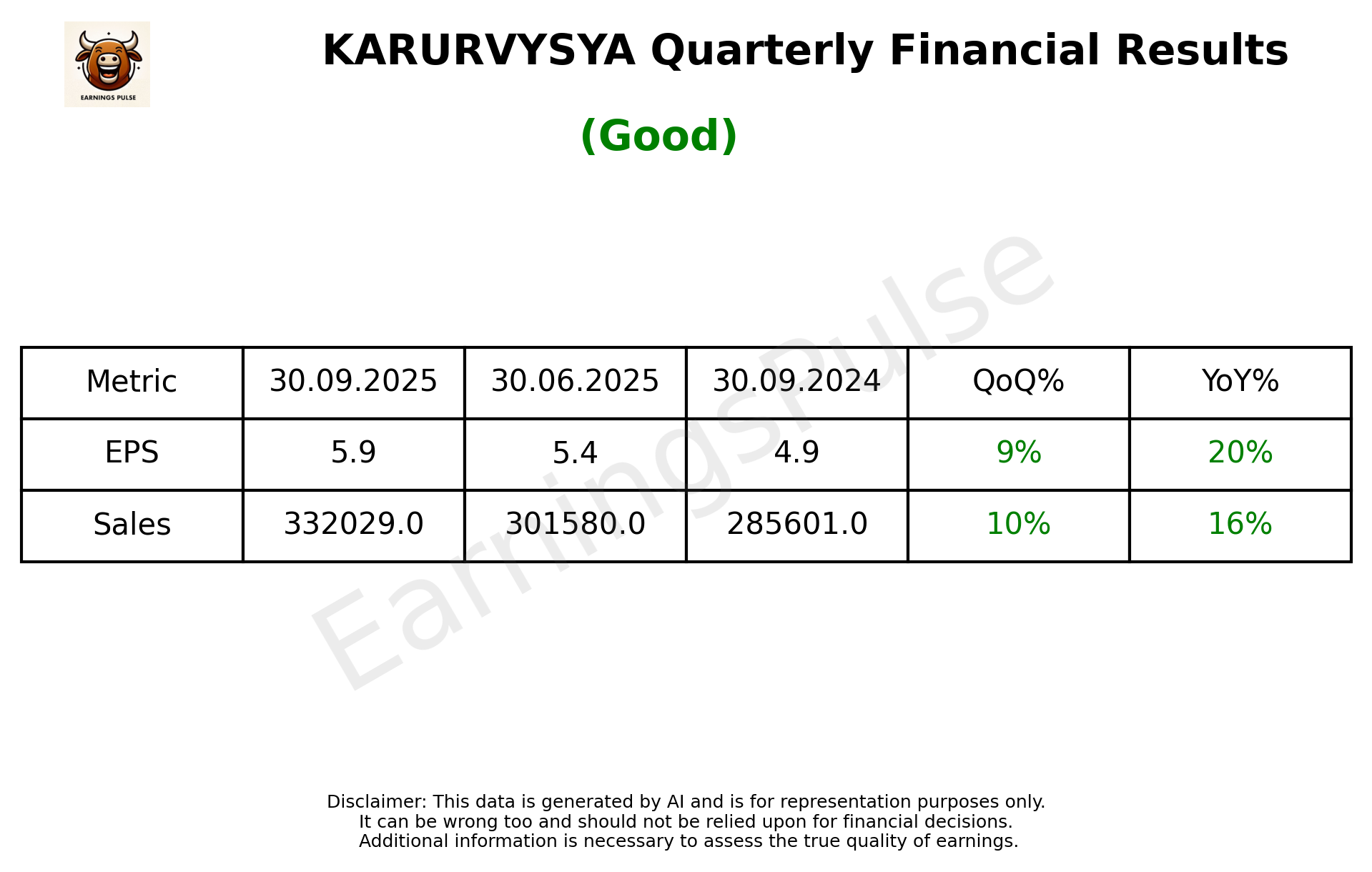 KARURVYSYA Q2 2026 earnings summary