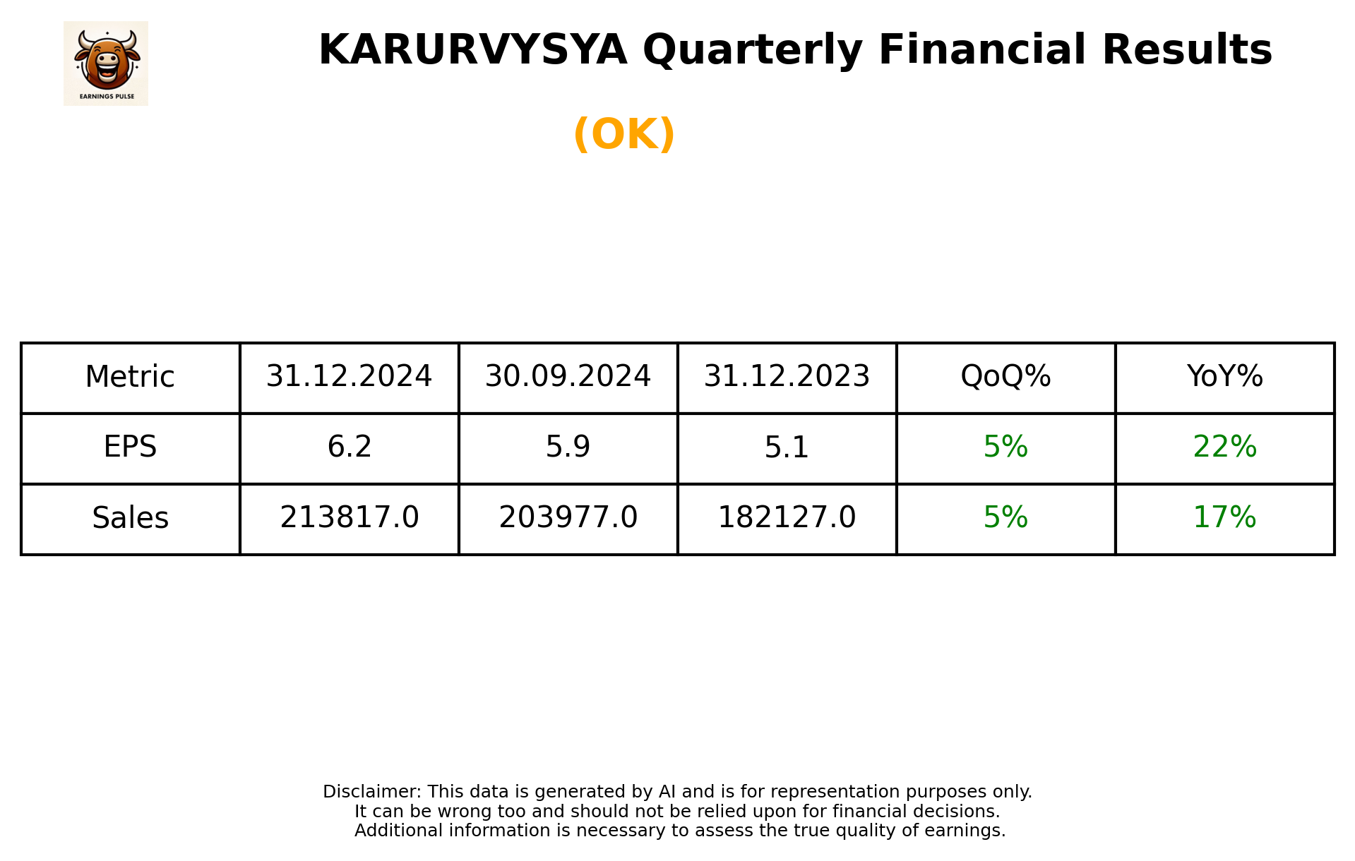 KARURVYSYA Q3 2025 earnings summary