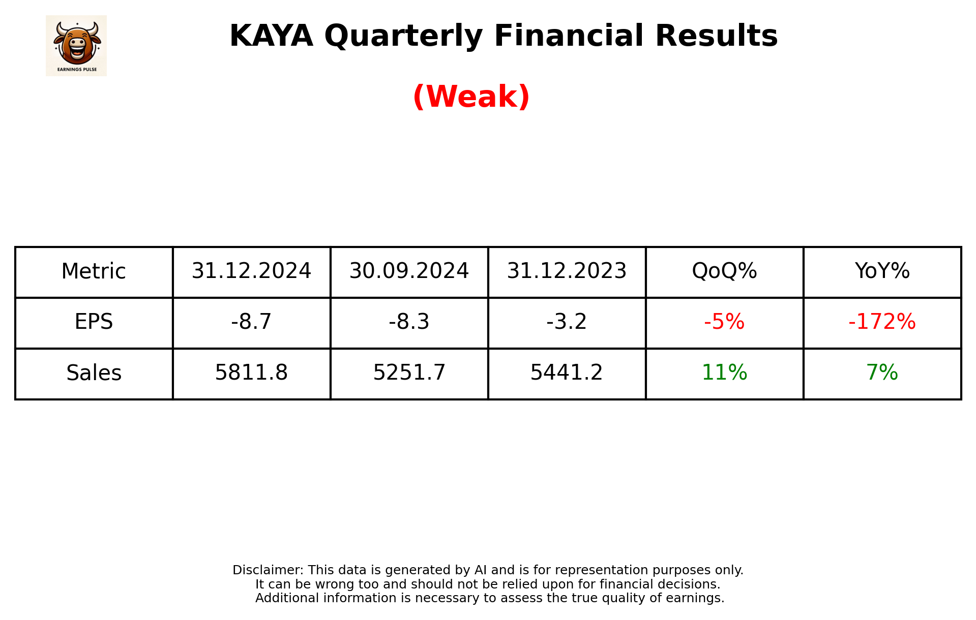 KAYA Q3 2025 earnings summary