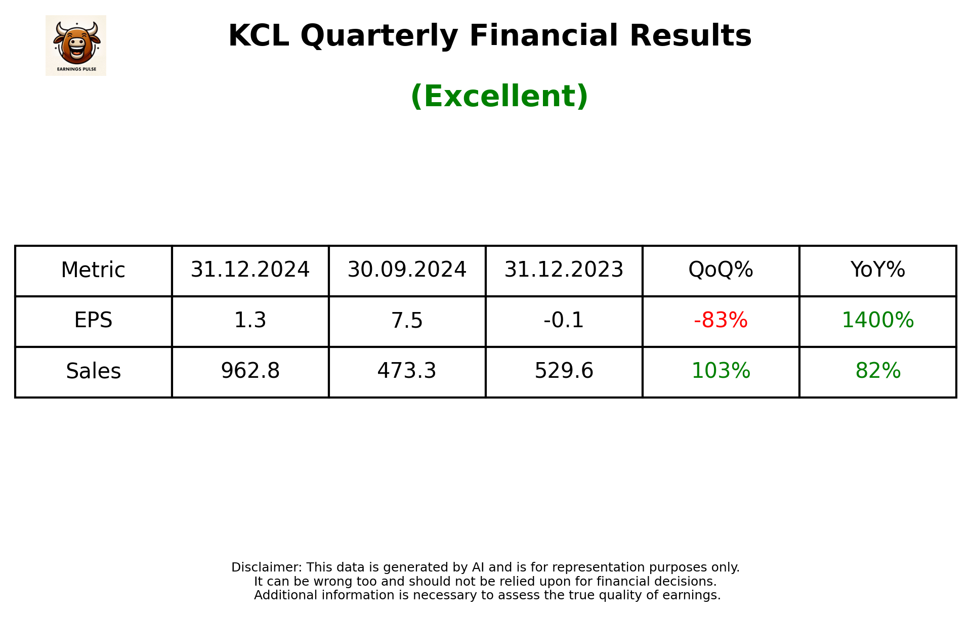 KCL Q3 2025 earnings summary