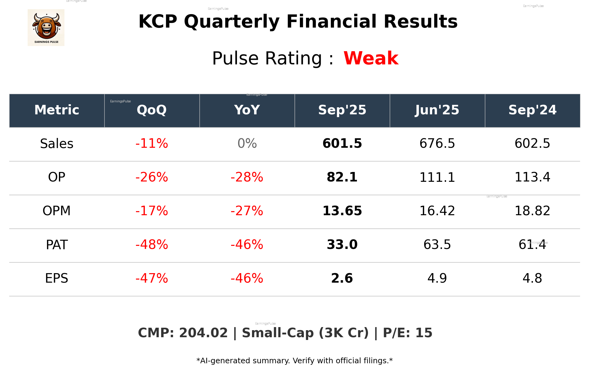 KCP Q2 2026 earnings summary