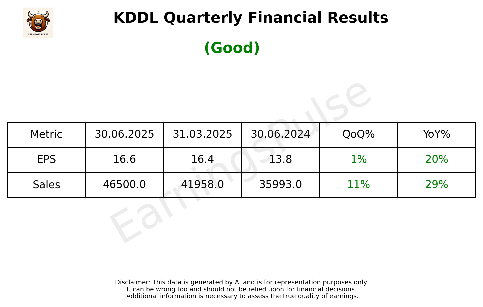 KDDL Q1 2026 earnings summary