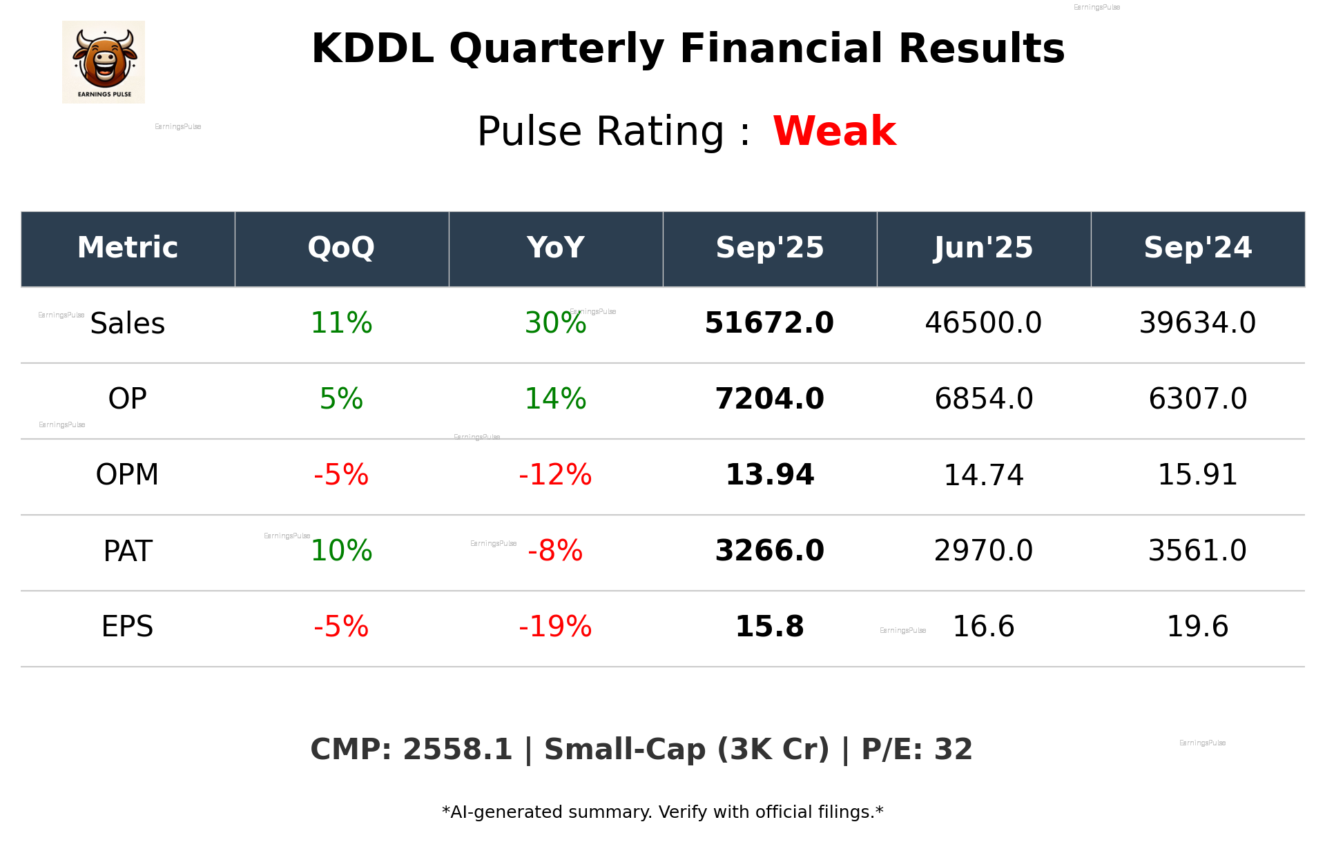 KDDL Q2 2026 earnings summary