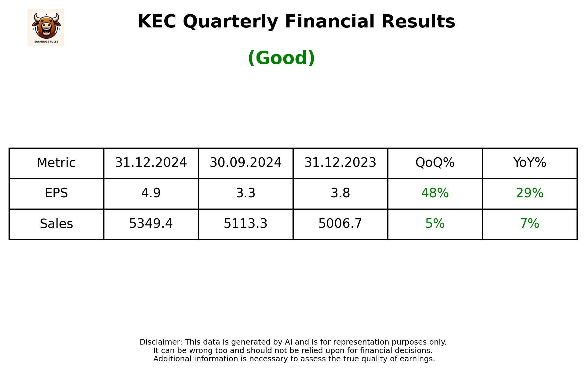 KEC Q3 2025 earnings summary