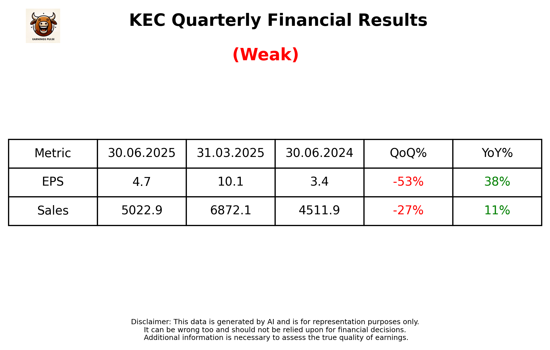KEC — earnings summary