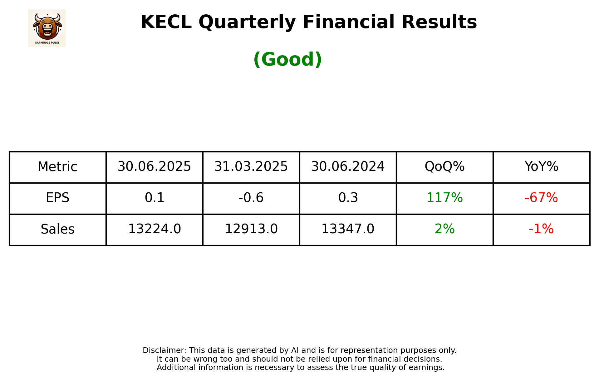 KECL Q1 2026 earnings summary