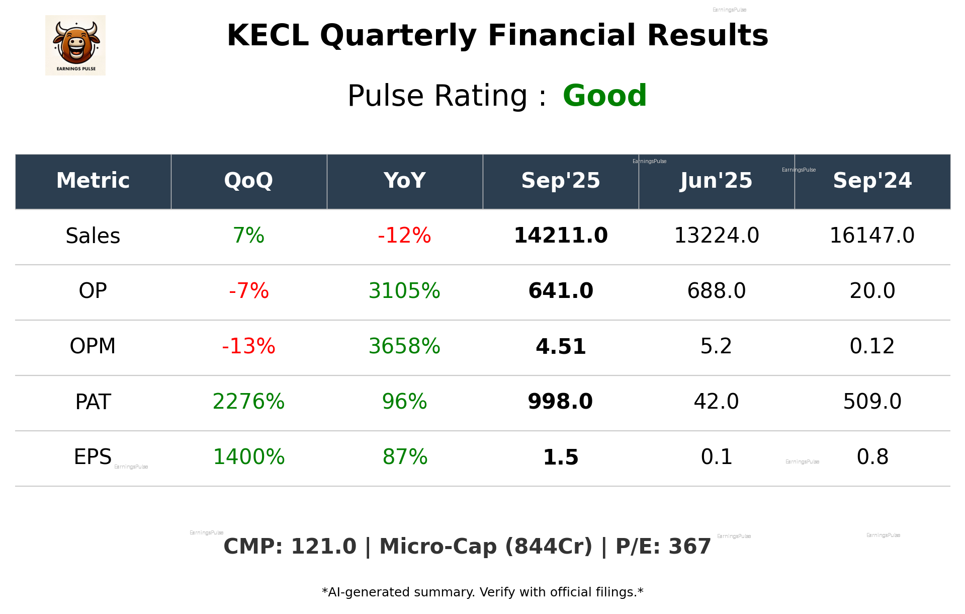KECL Q2 2026 earnings summary