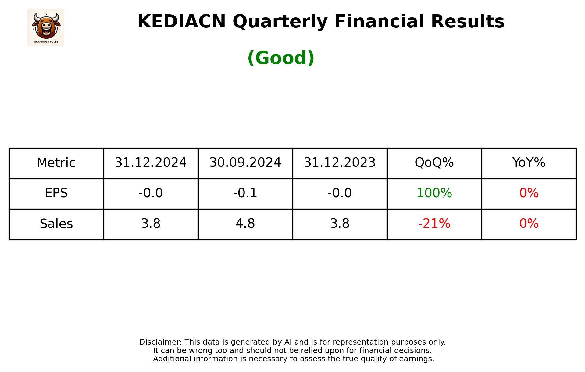 KEDIACN Q3 2025 earnings summary