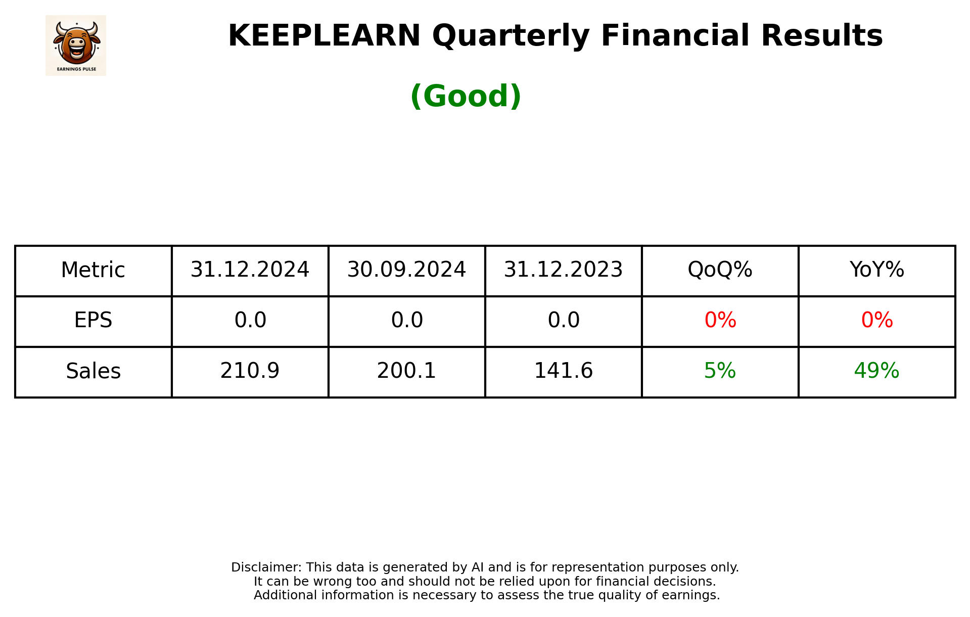 KEEPLEARN Q3 2025 earnings summary