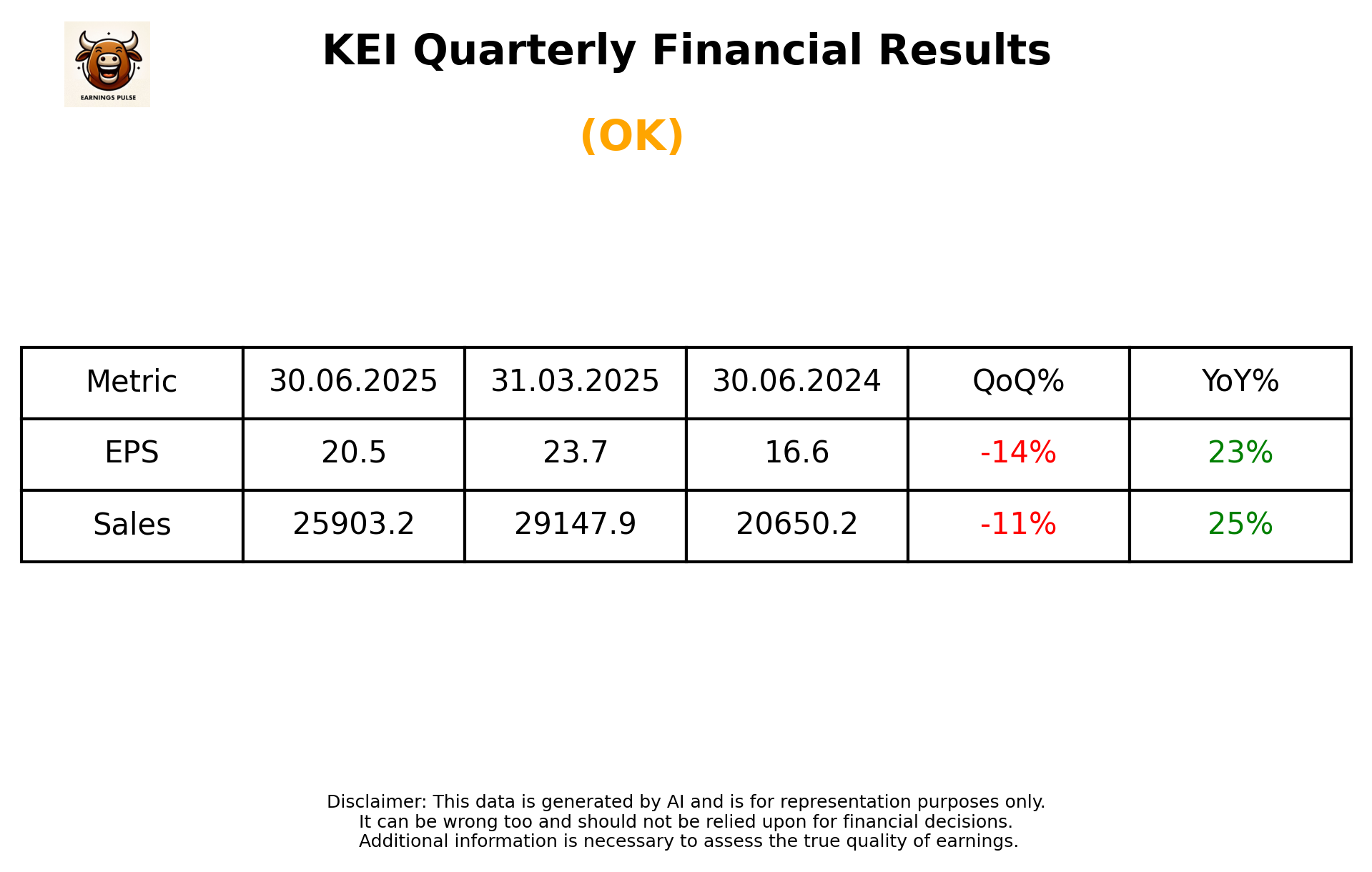 KEI Q1 2026 earnings summary