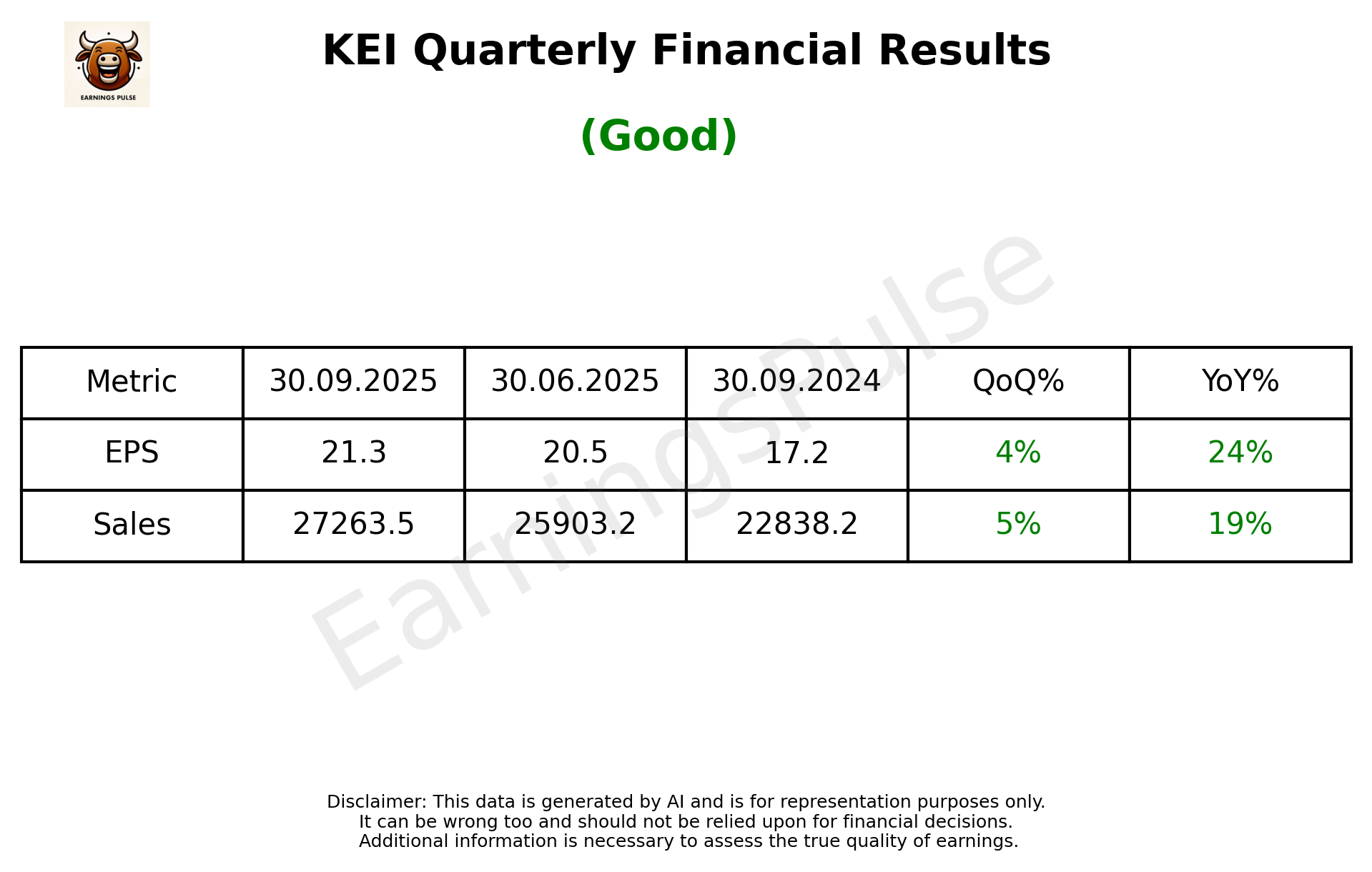 KEI Q2 2026 earnings summary