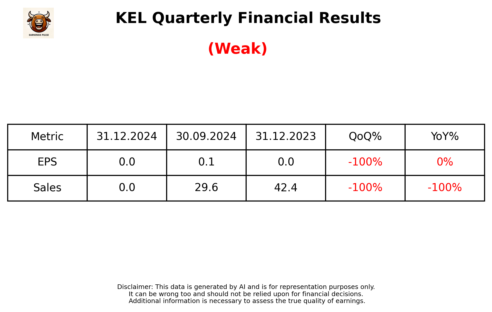 KEL Q3 2025 earnings summary