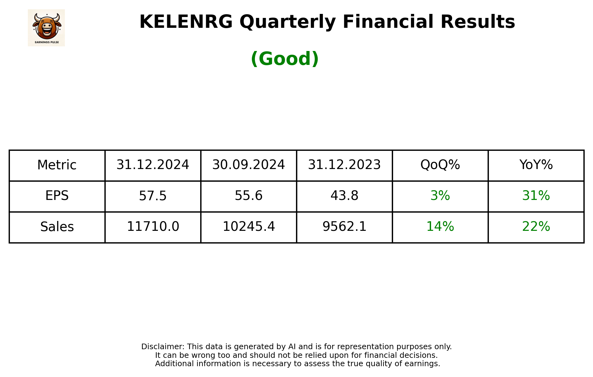 KELENRG Q3 2025 earnings summary