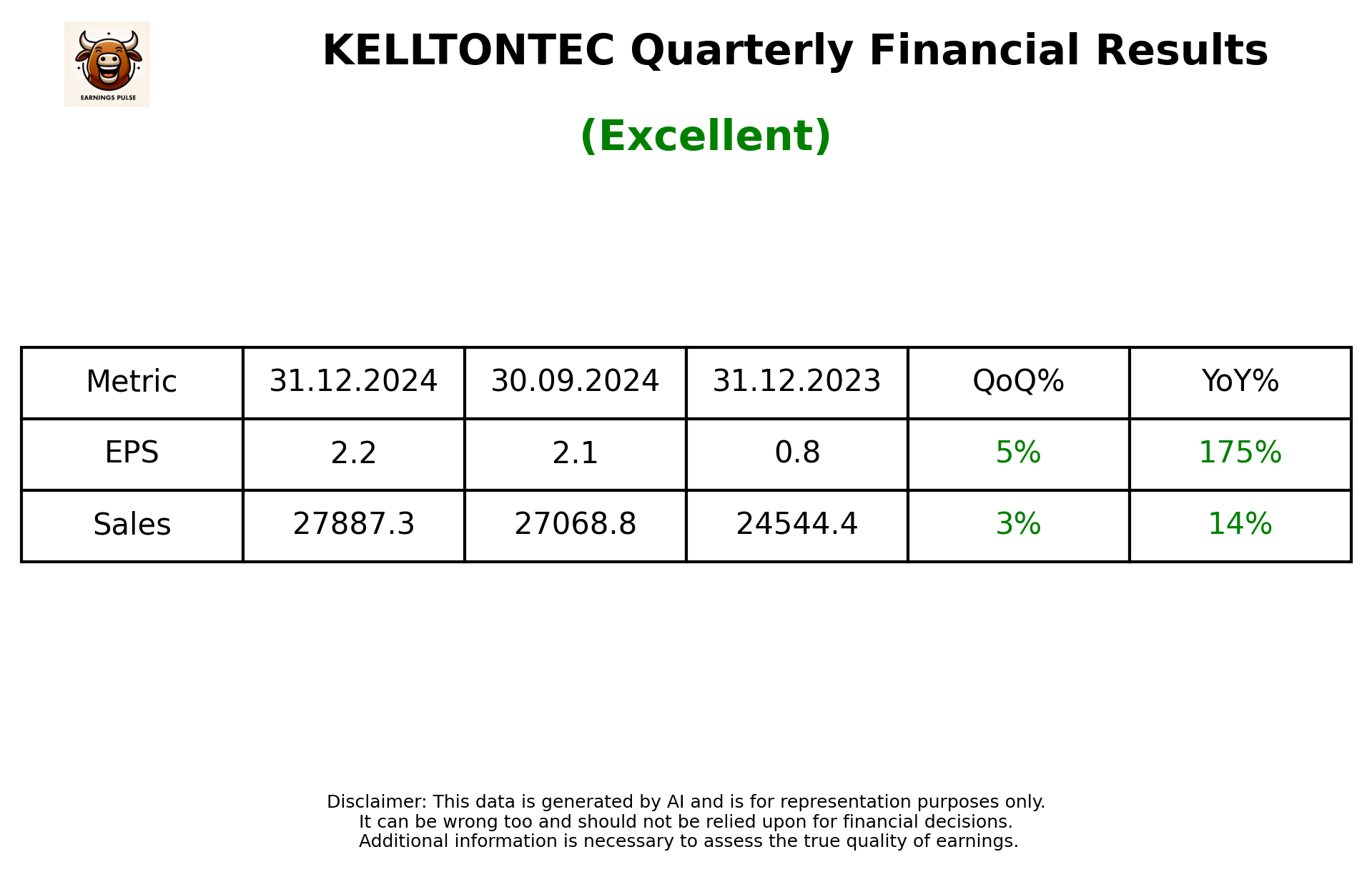 KELLTONTEC Q3 2025 earnings summary