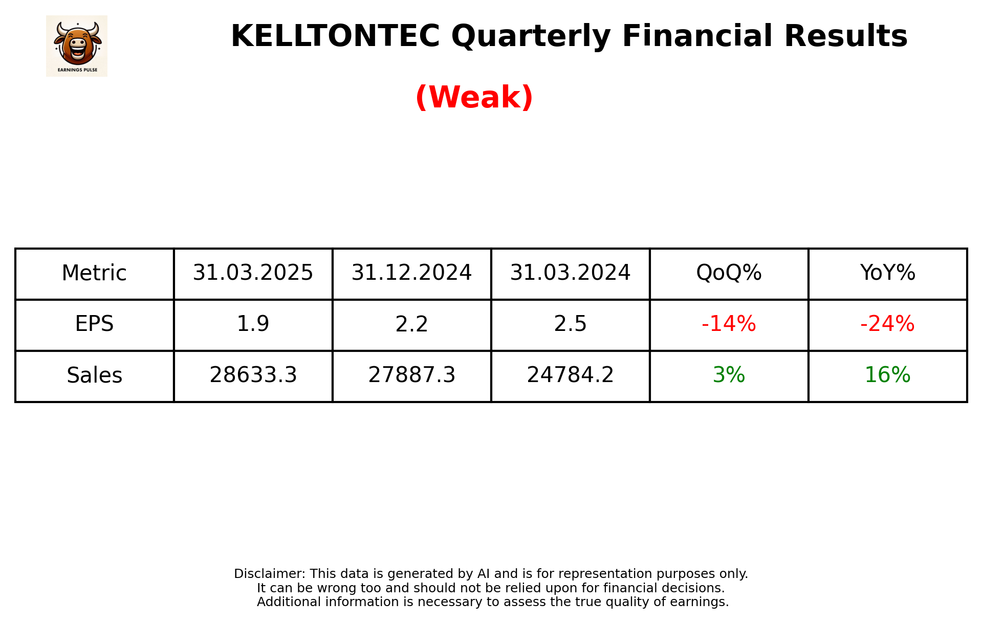 KELLTONTEC Q4 2025 earnings summary