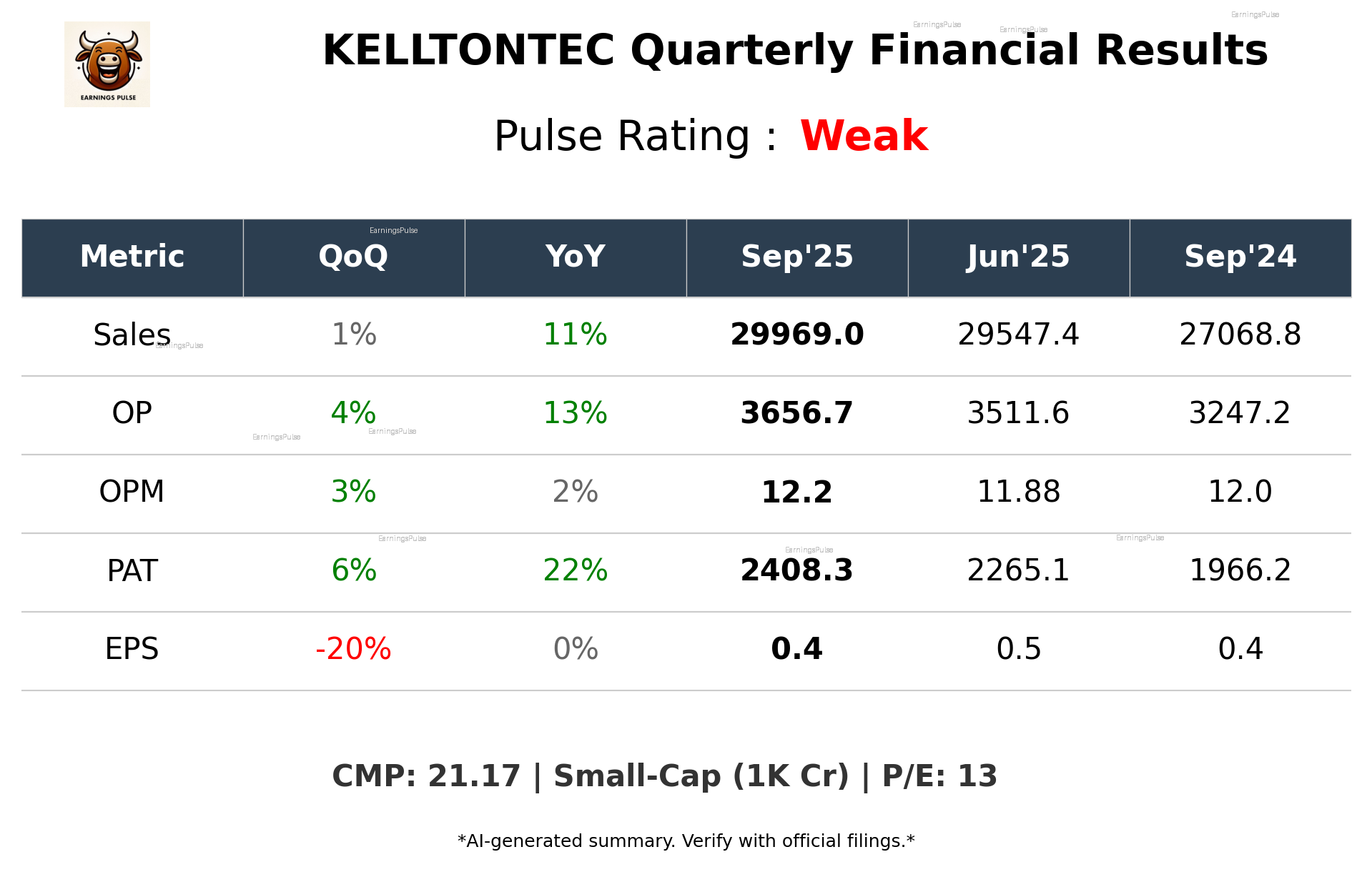 KELLTONTEC Q2 2026 earnings summary