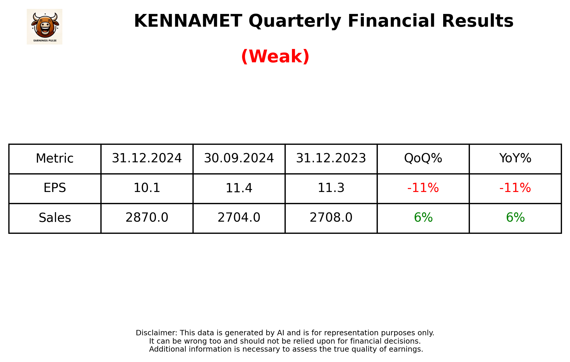 KENNAMET Q3 2025 earnings summary