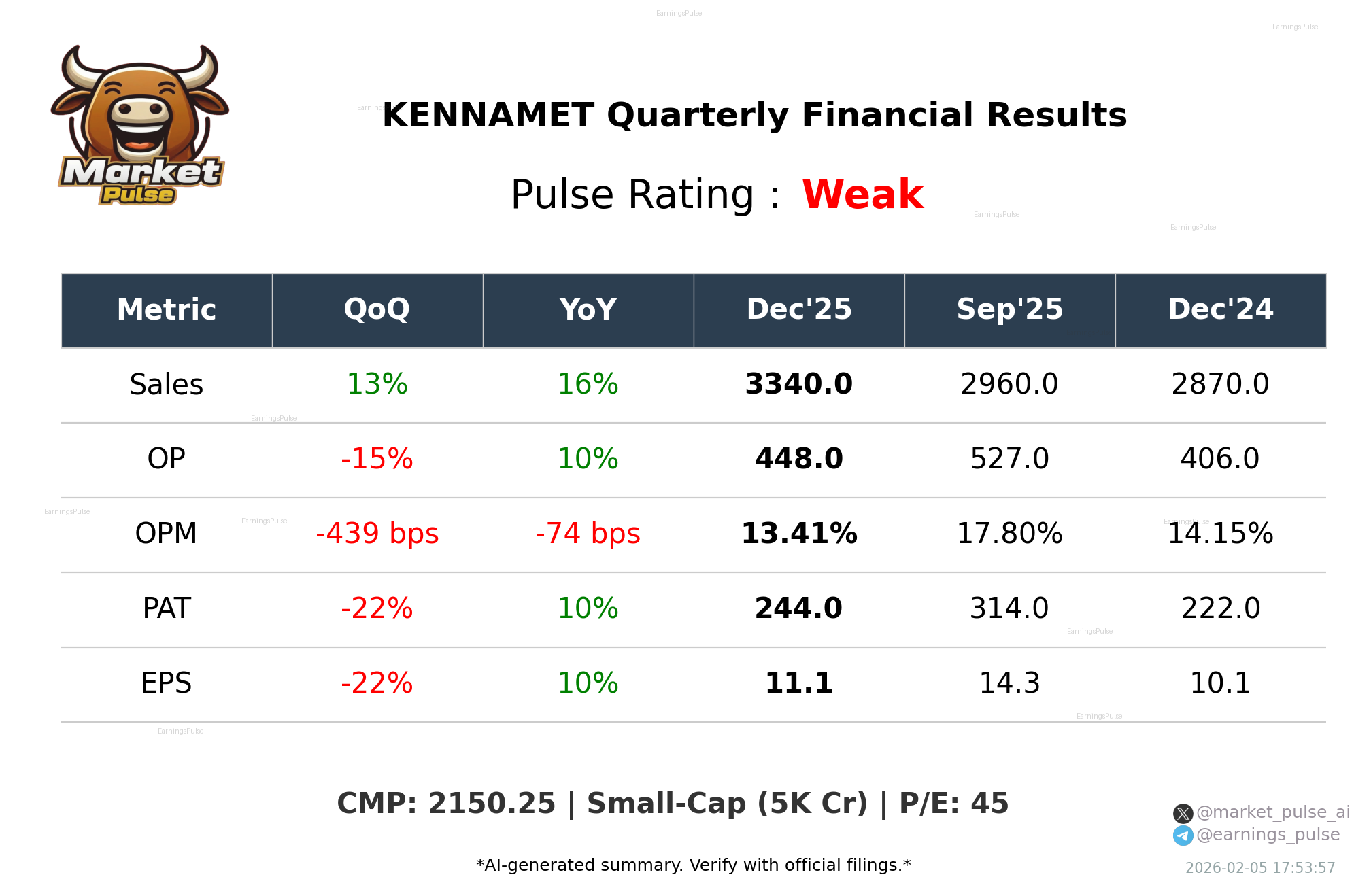 KENNAMET Q3 2026 earnings summary