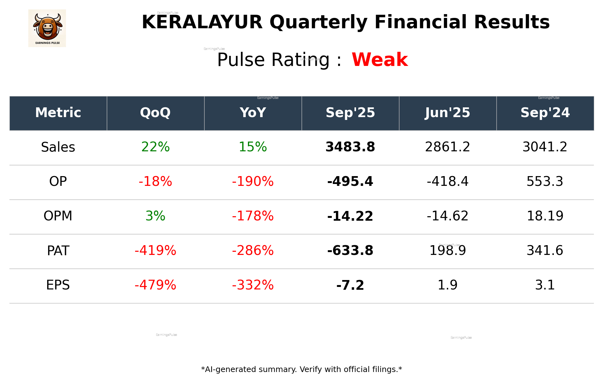 KERALAYUR Q2 2026 earnings summary