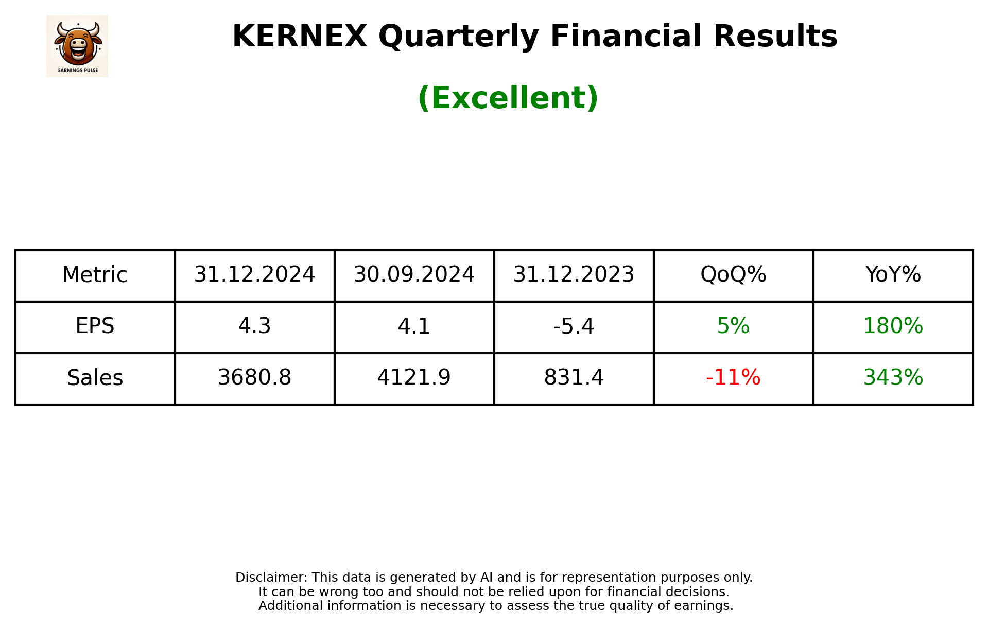KERNEX Q3 2025 earnings summary
