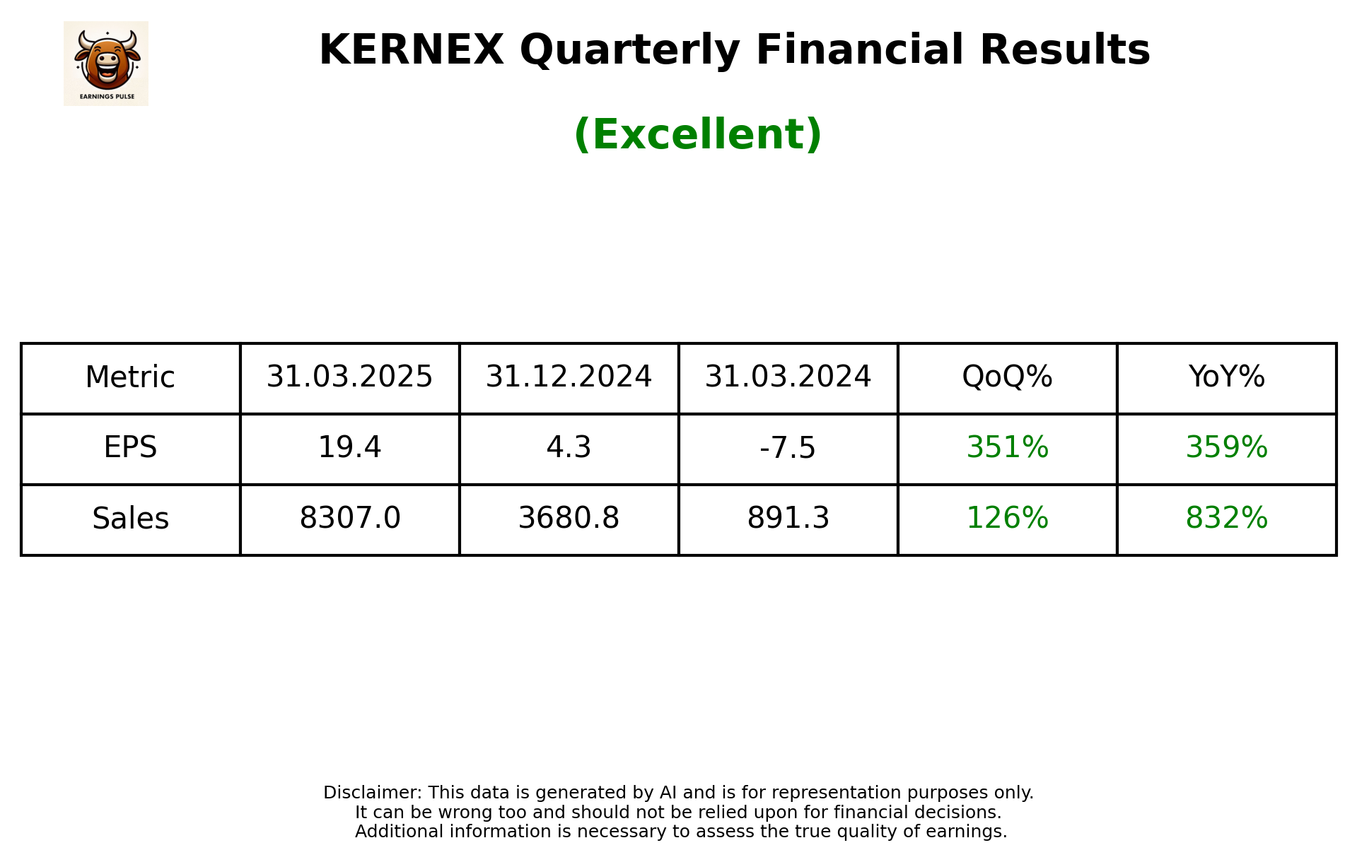 KERNEX Q4 2025 earnings summary