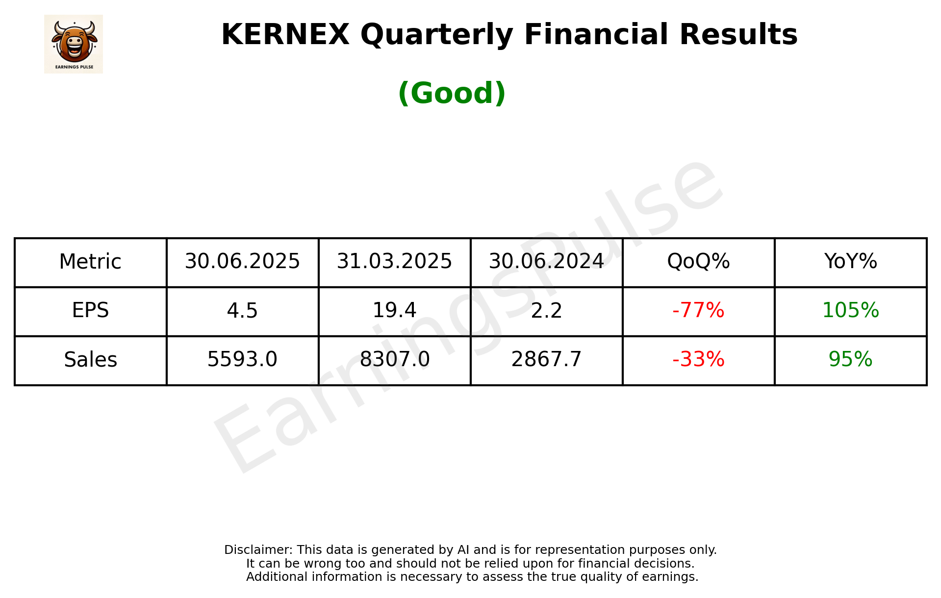 KERNEX Q1 2026 earnings summary