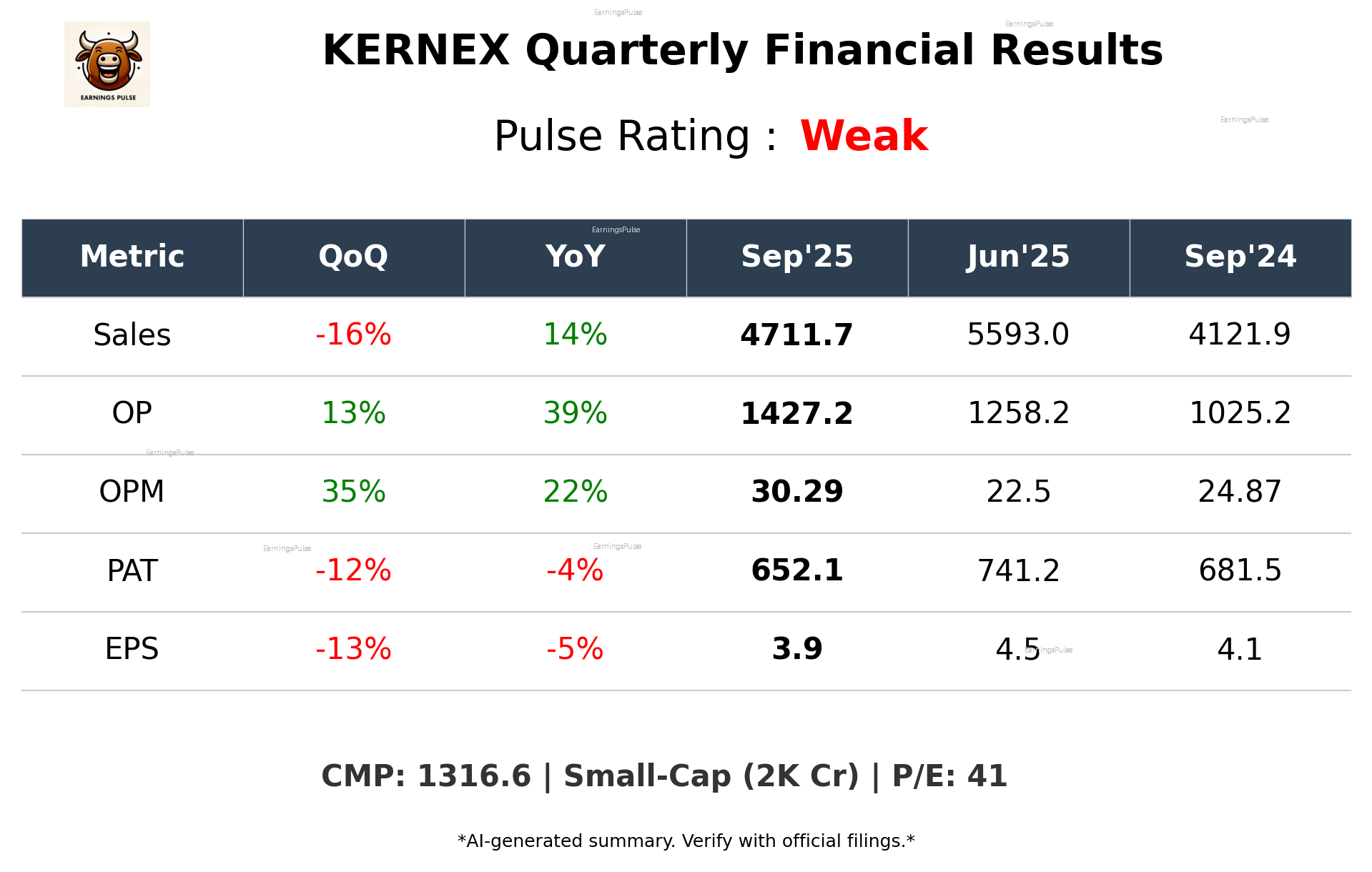 KERNEX Q2 2026 earnings summary