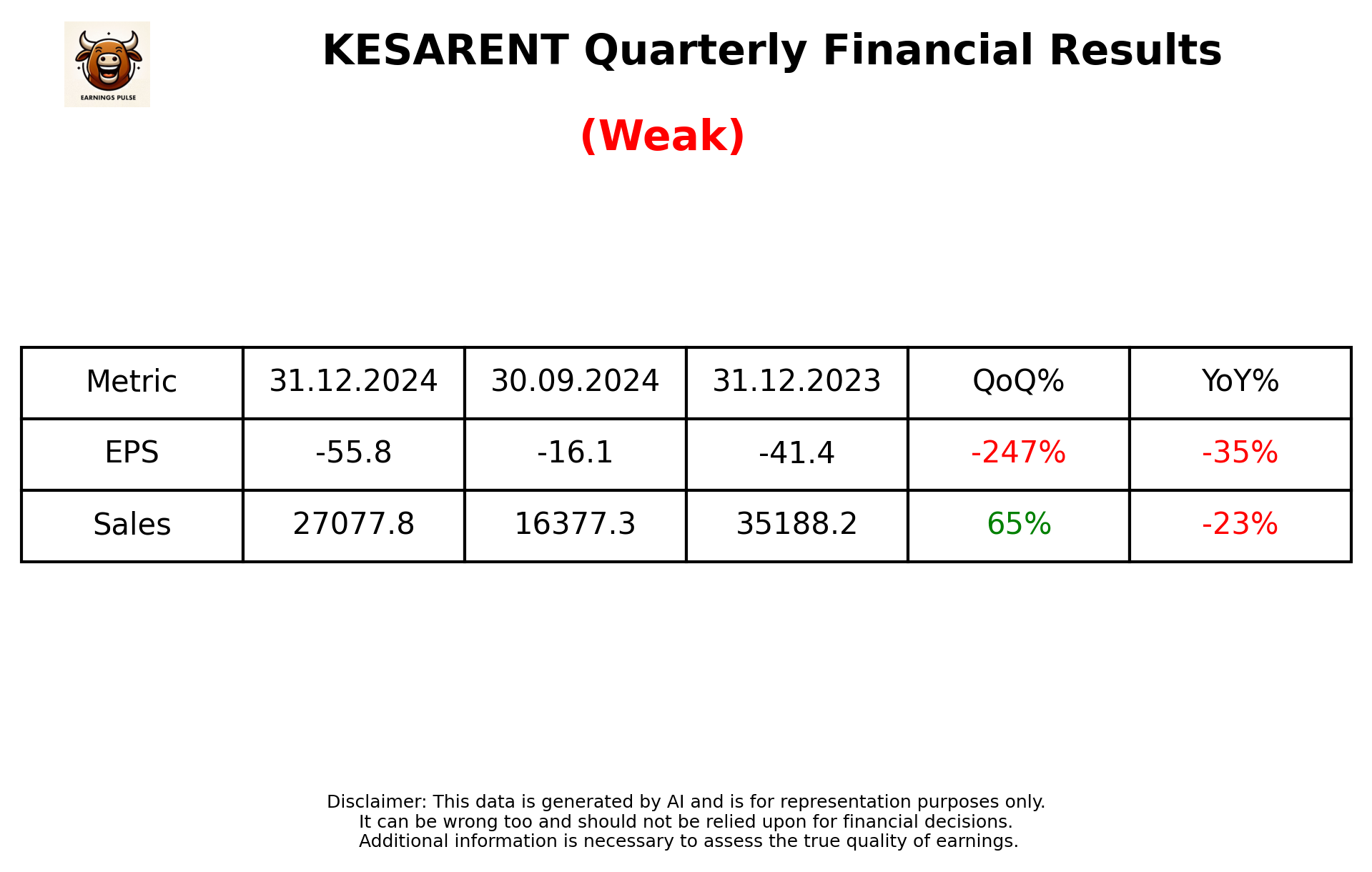 KESARENT Q3 2025 earnings summary