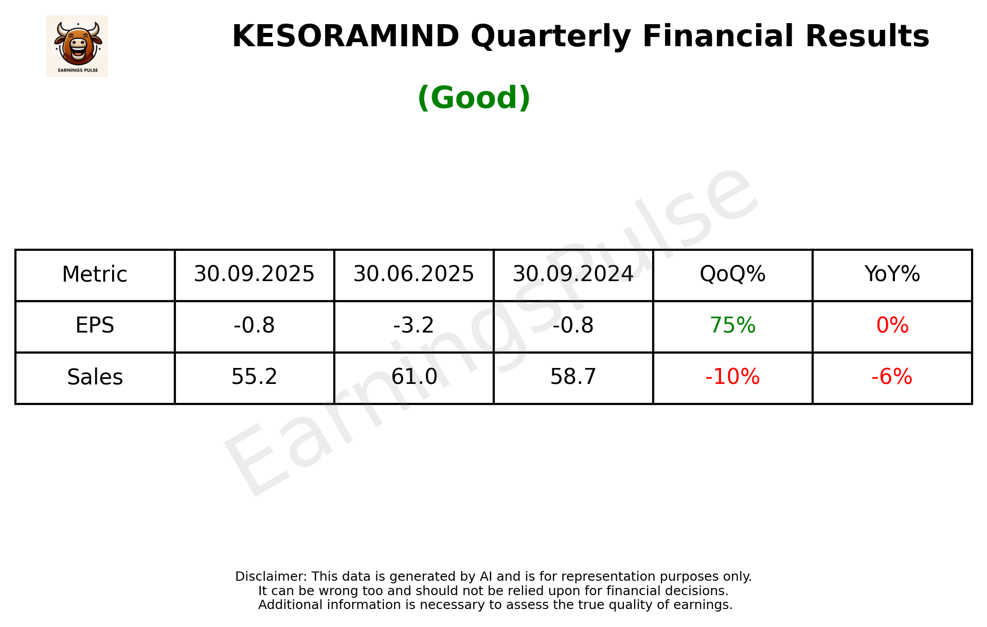 KESORAMIND Q2 2026 earnings summary
