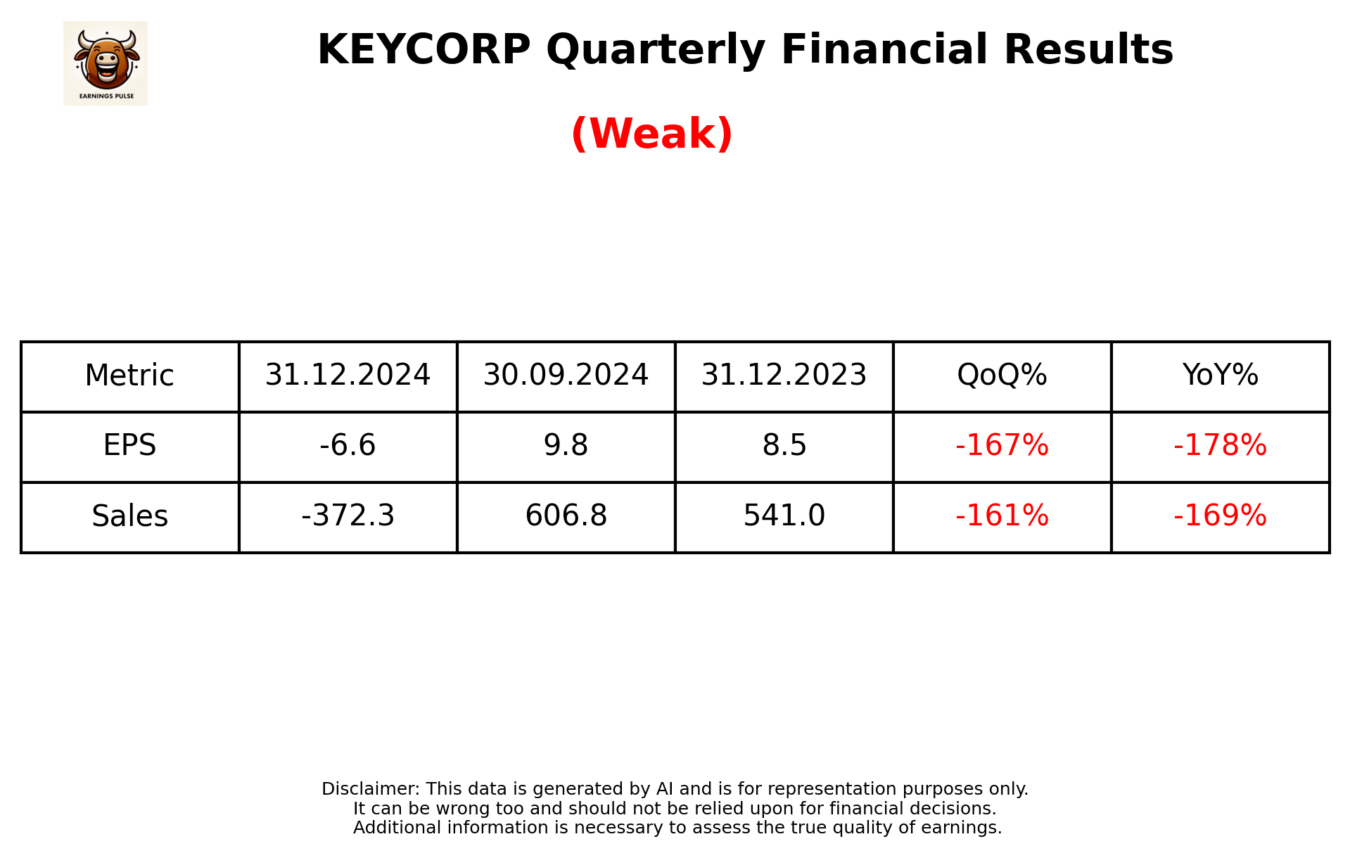 KEYCORP Q3 2025 earnings summary