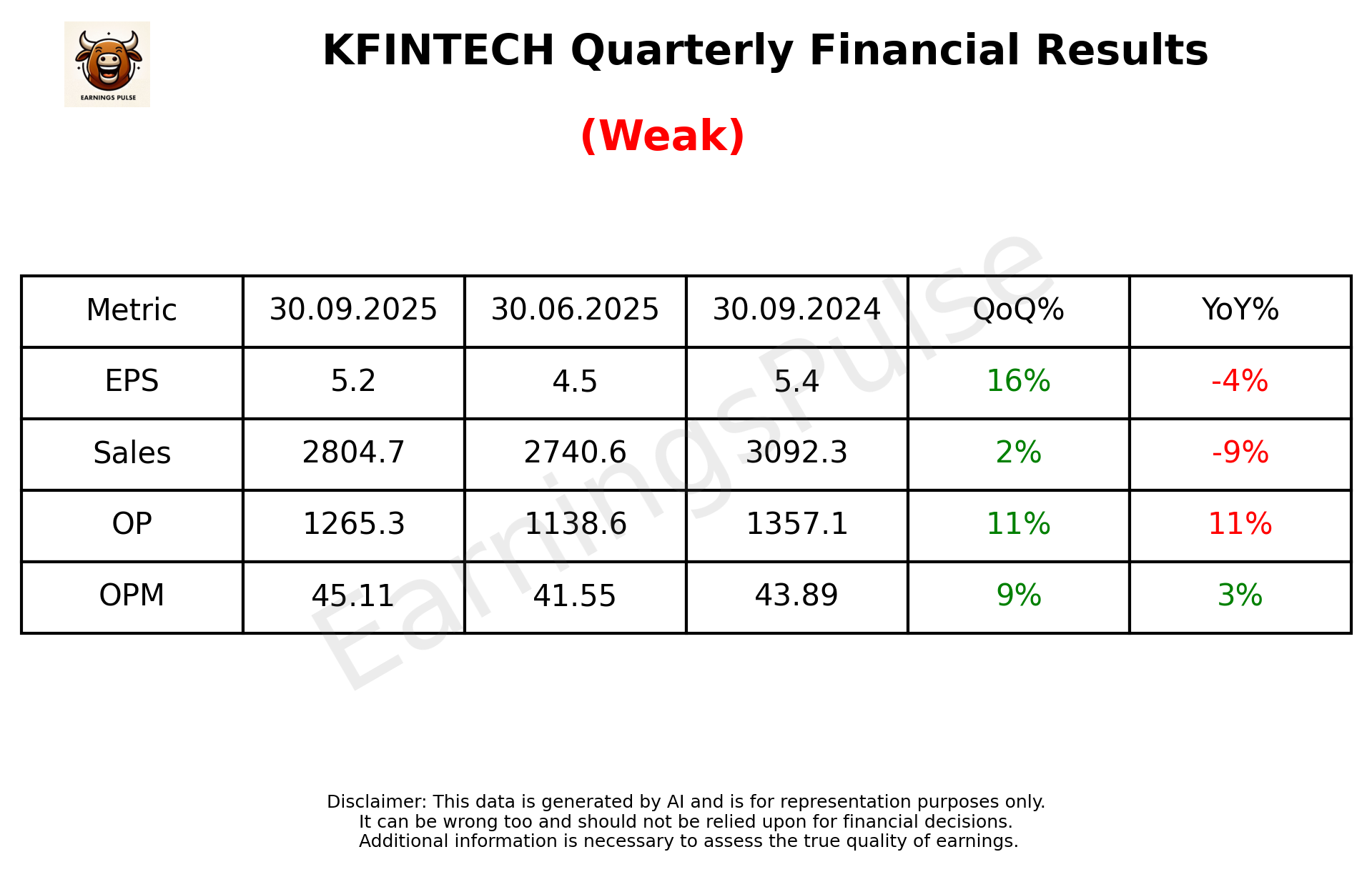 KFINTECH Q2 2026 earnings summary