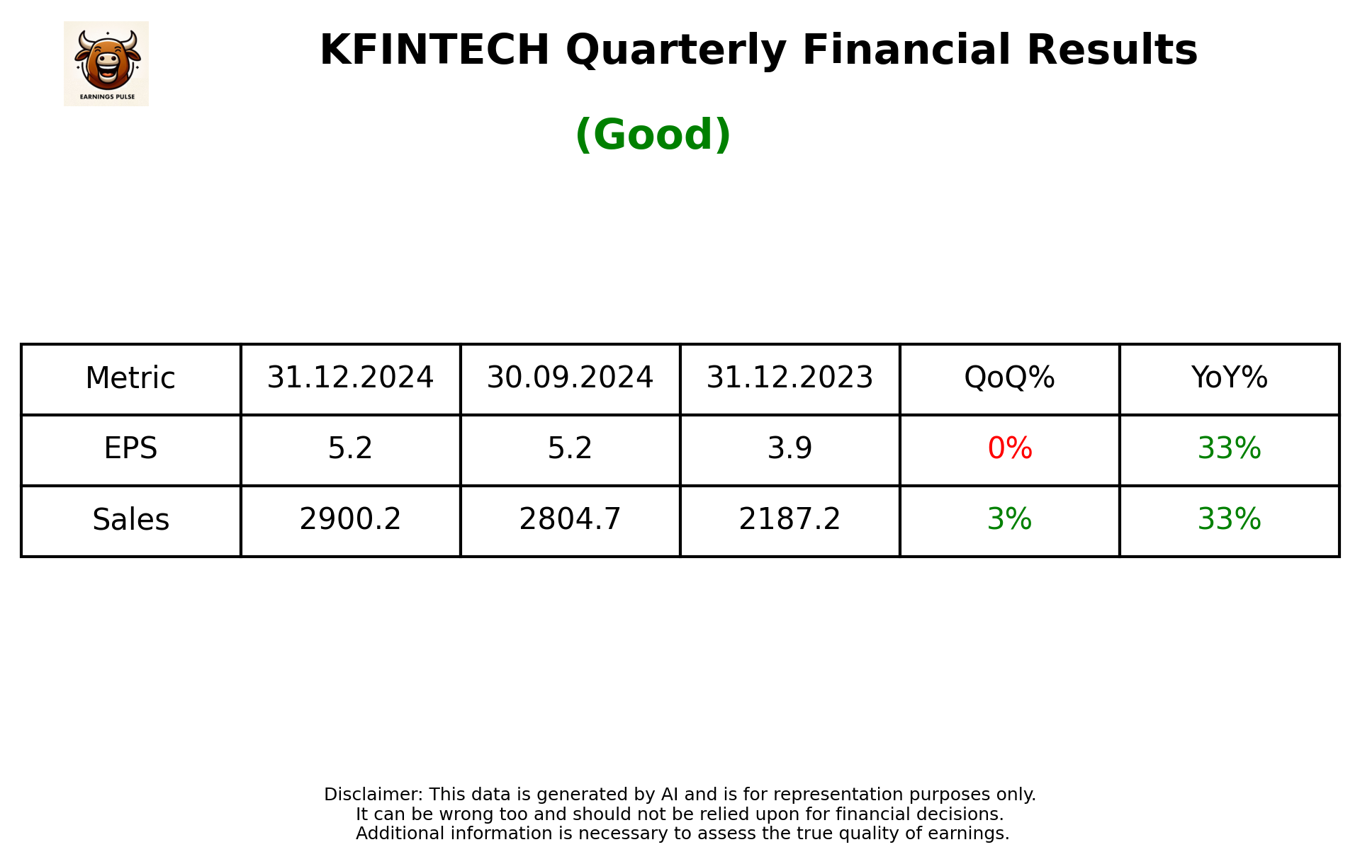 KFINTECH Q3 2025 earnings summary