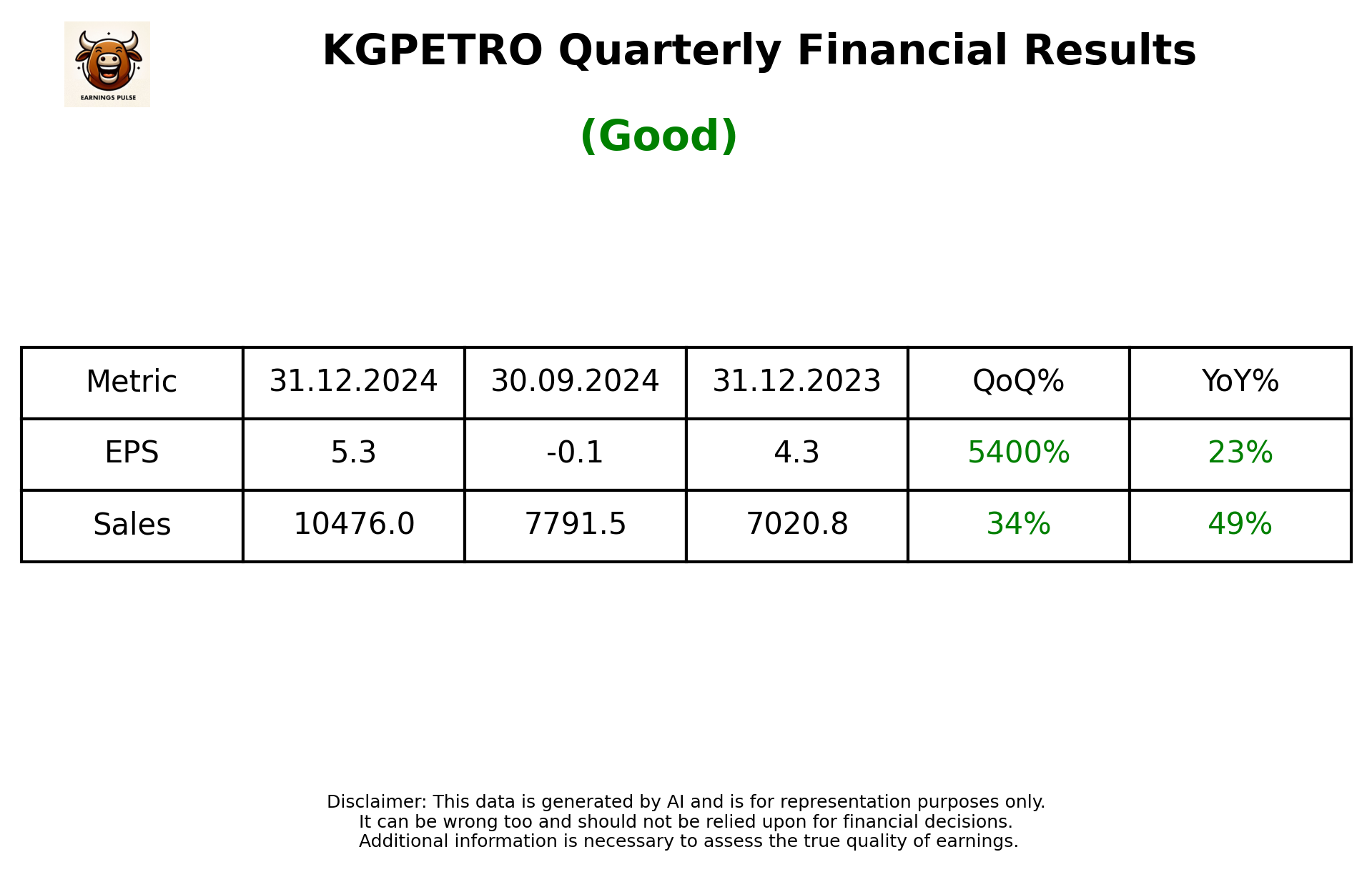 KGPETRO Q3 2025 earnings summary